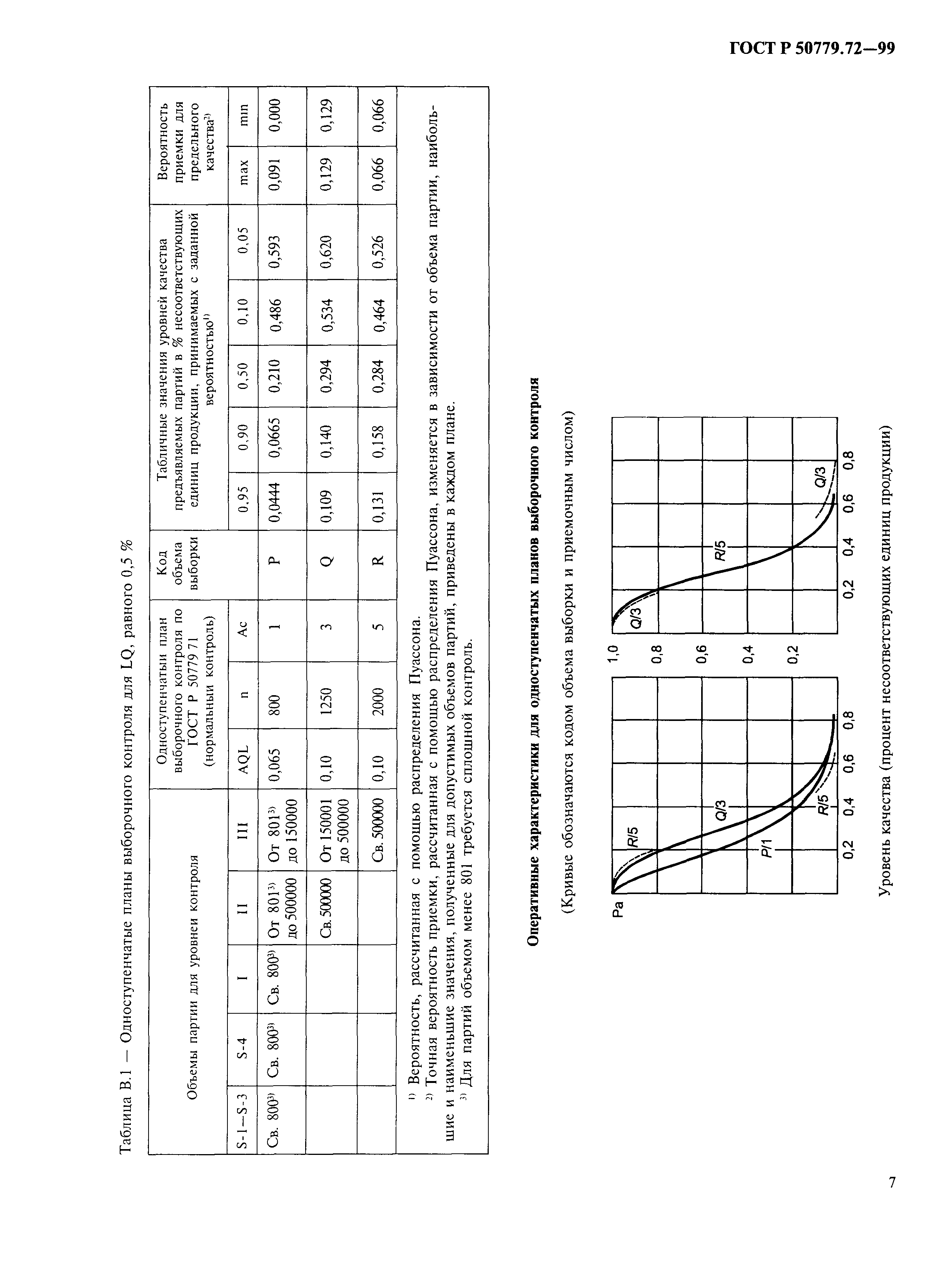 ГОСТ Р 50779.72-99