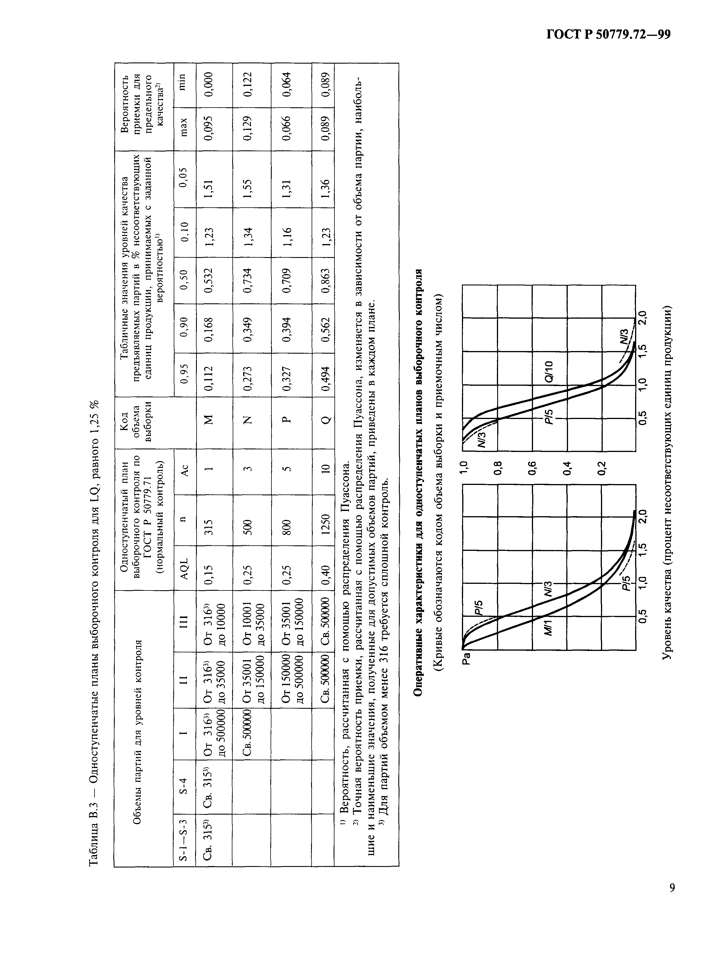 ГОСТ Р 50779.72-99