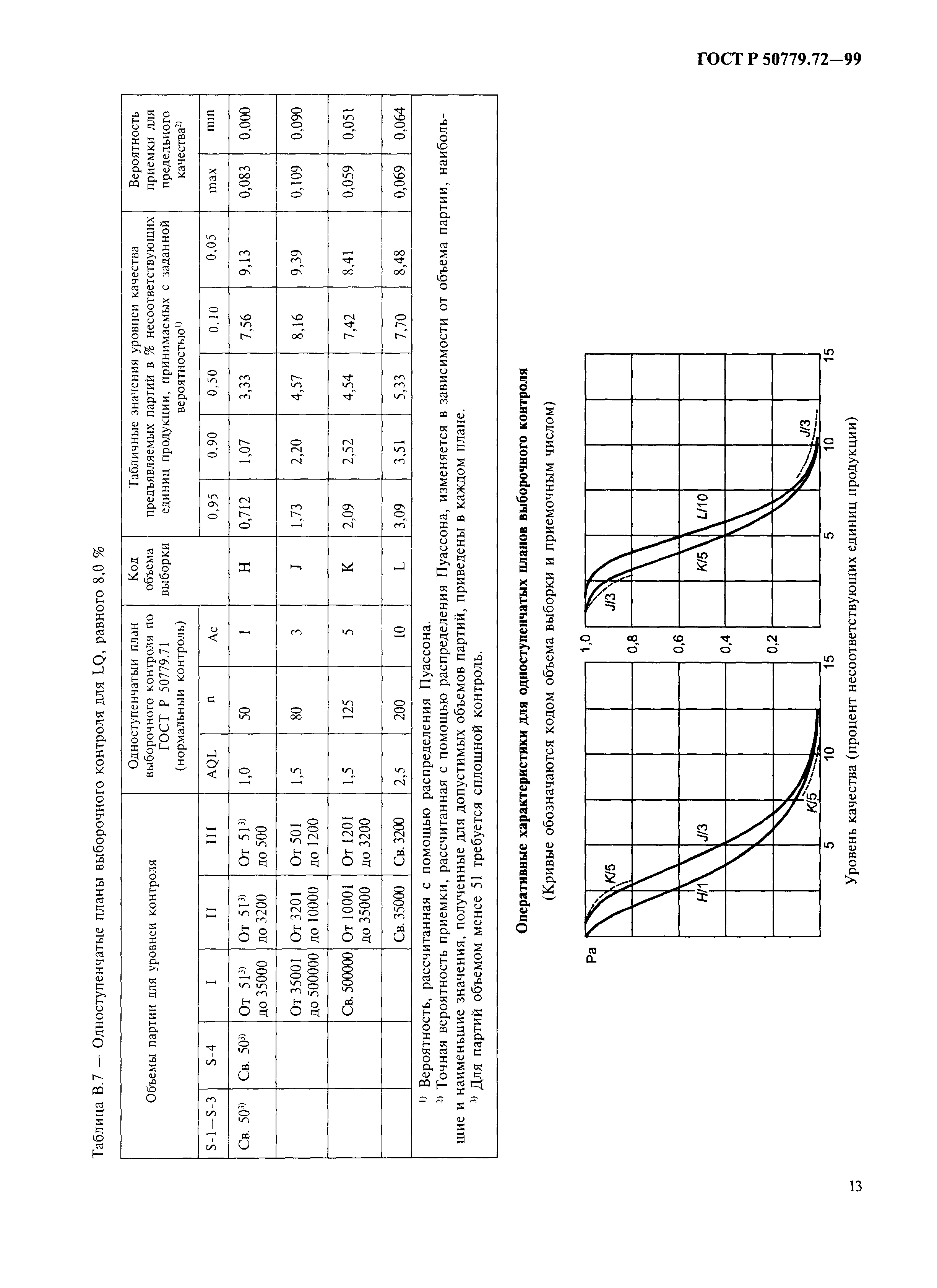 ГОСТ Р 50779.72-99