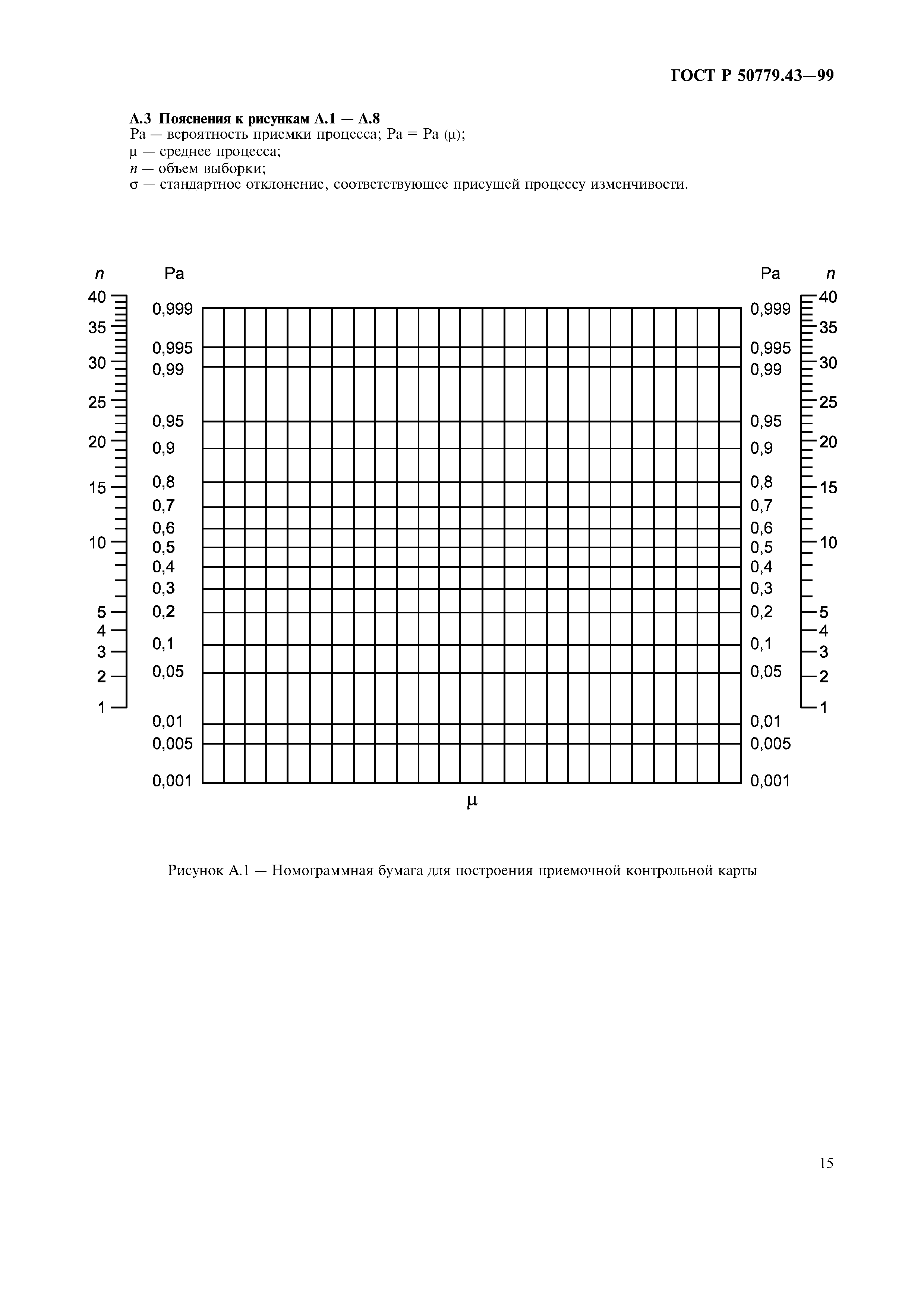 ГОСТ Р 50779.43-99