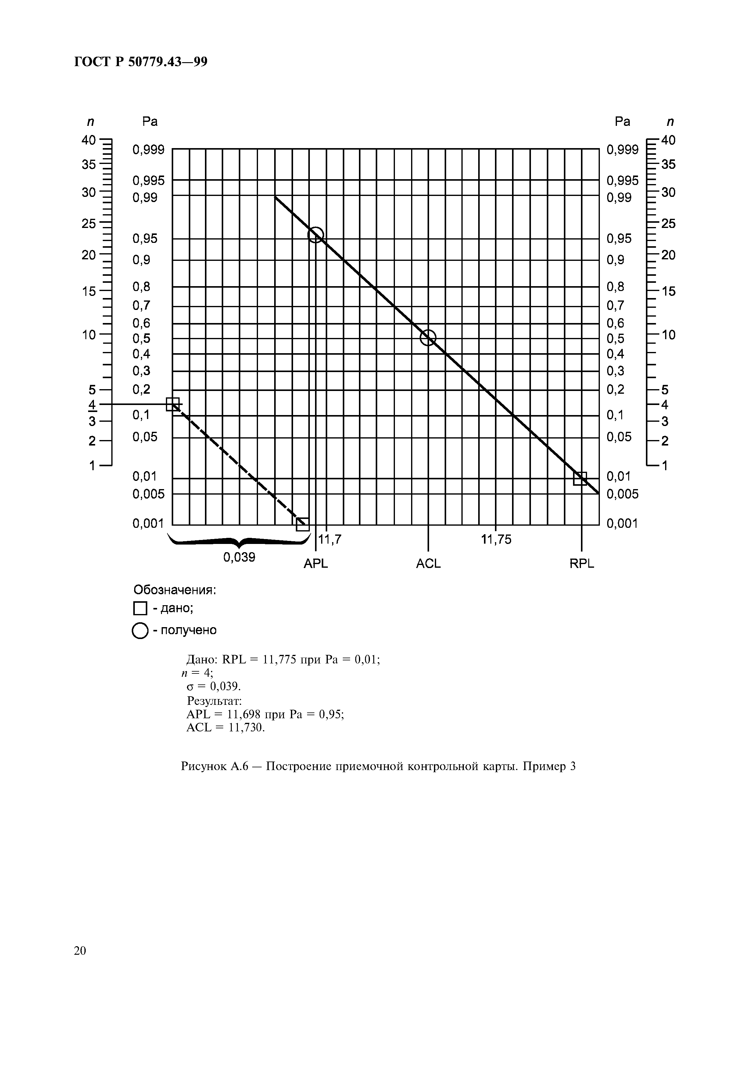 ГОСТ Р 50779.43-99