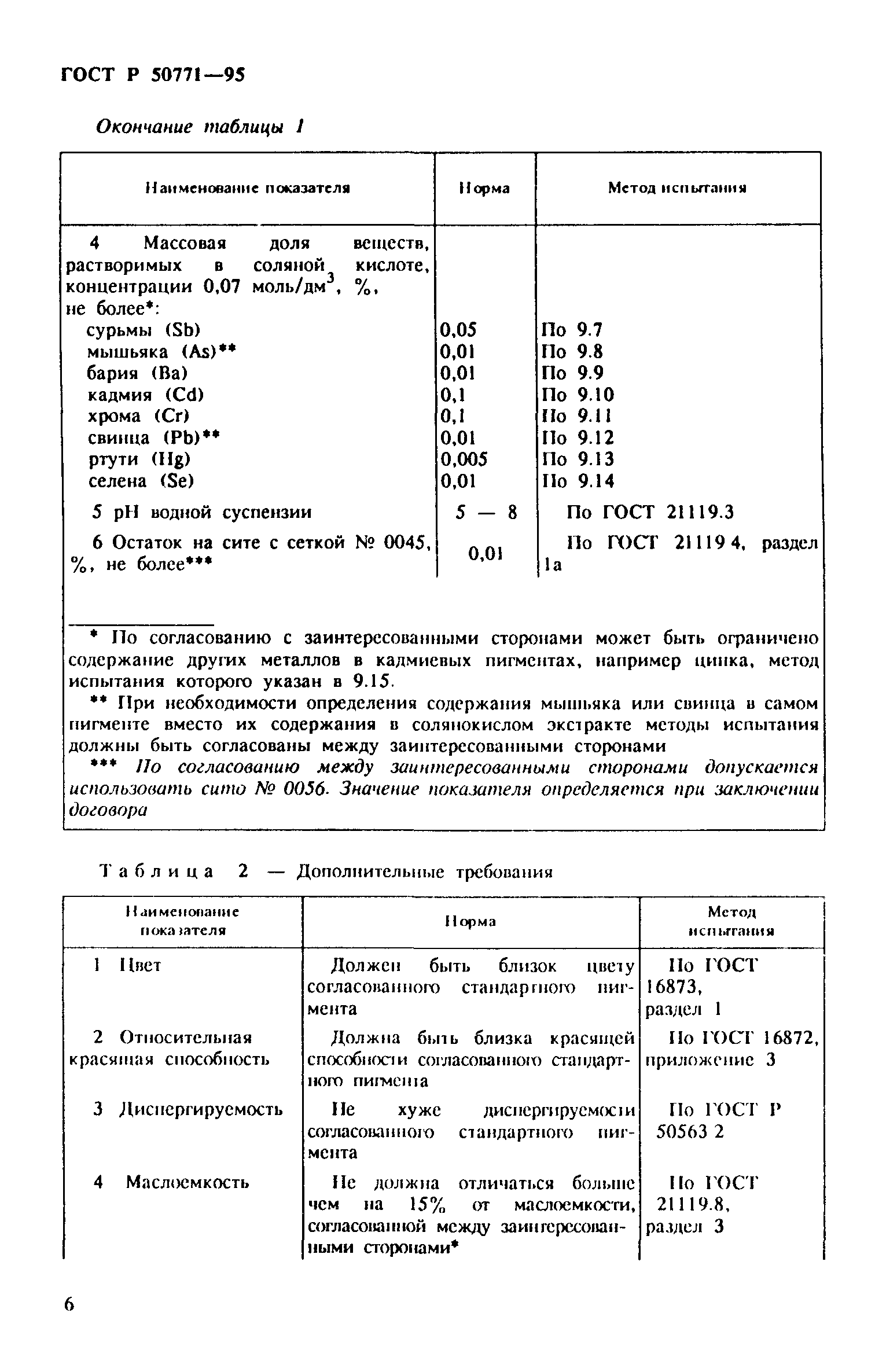 ГОСТ Р 50771-95