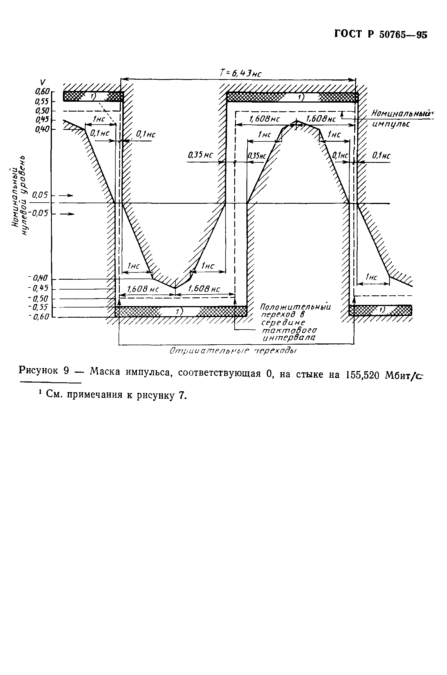 ГОСТ Р 50765-95