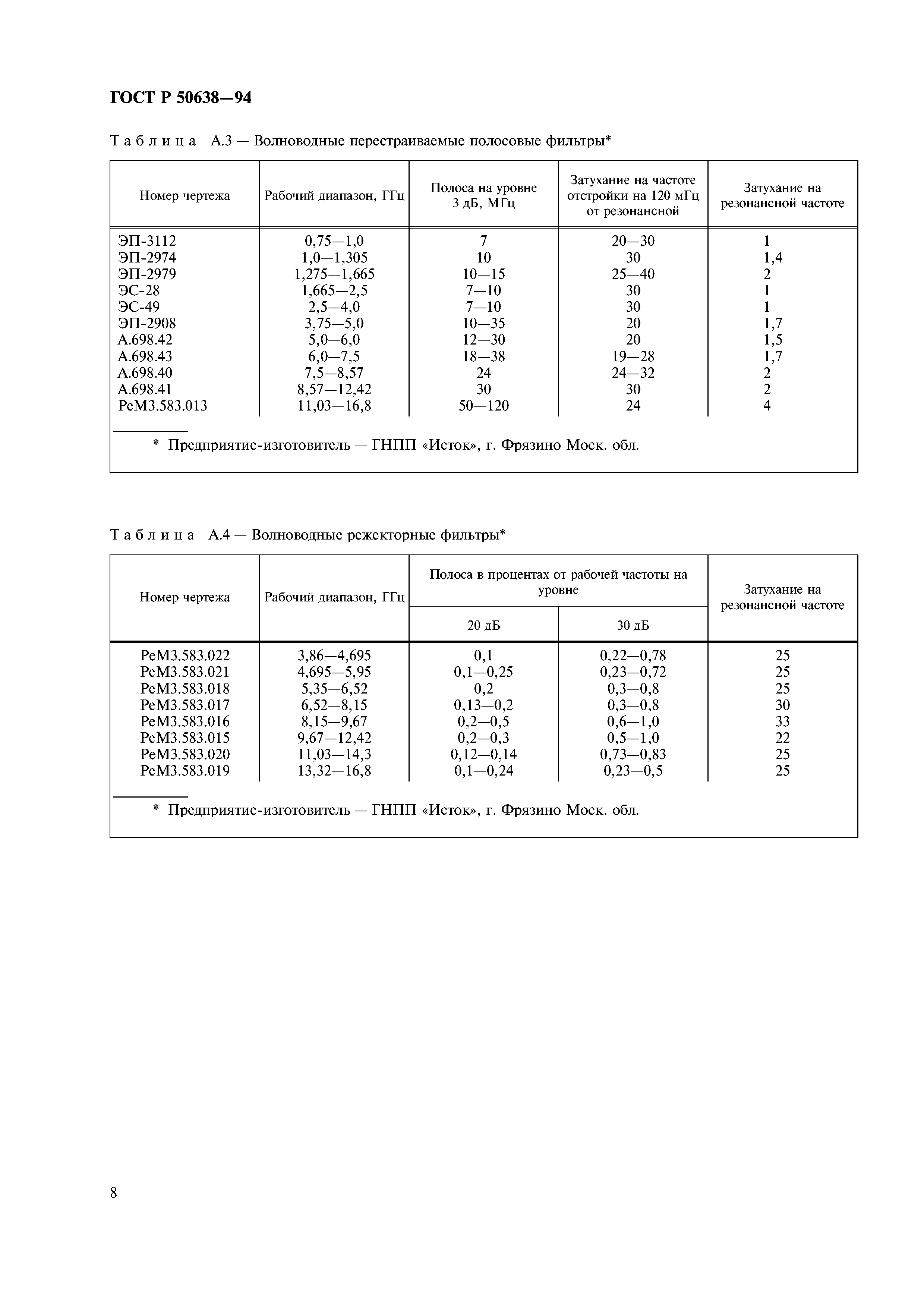 ГОСТ Р 50638-94