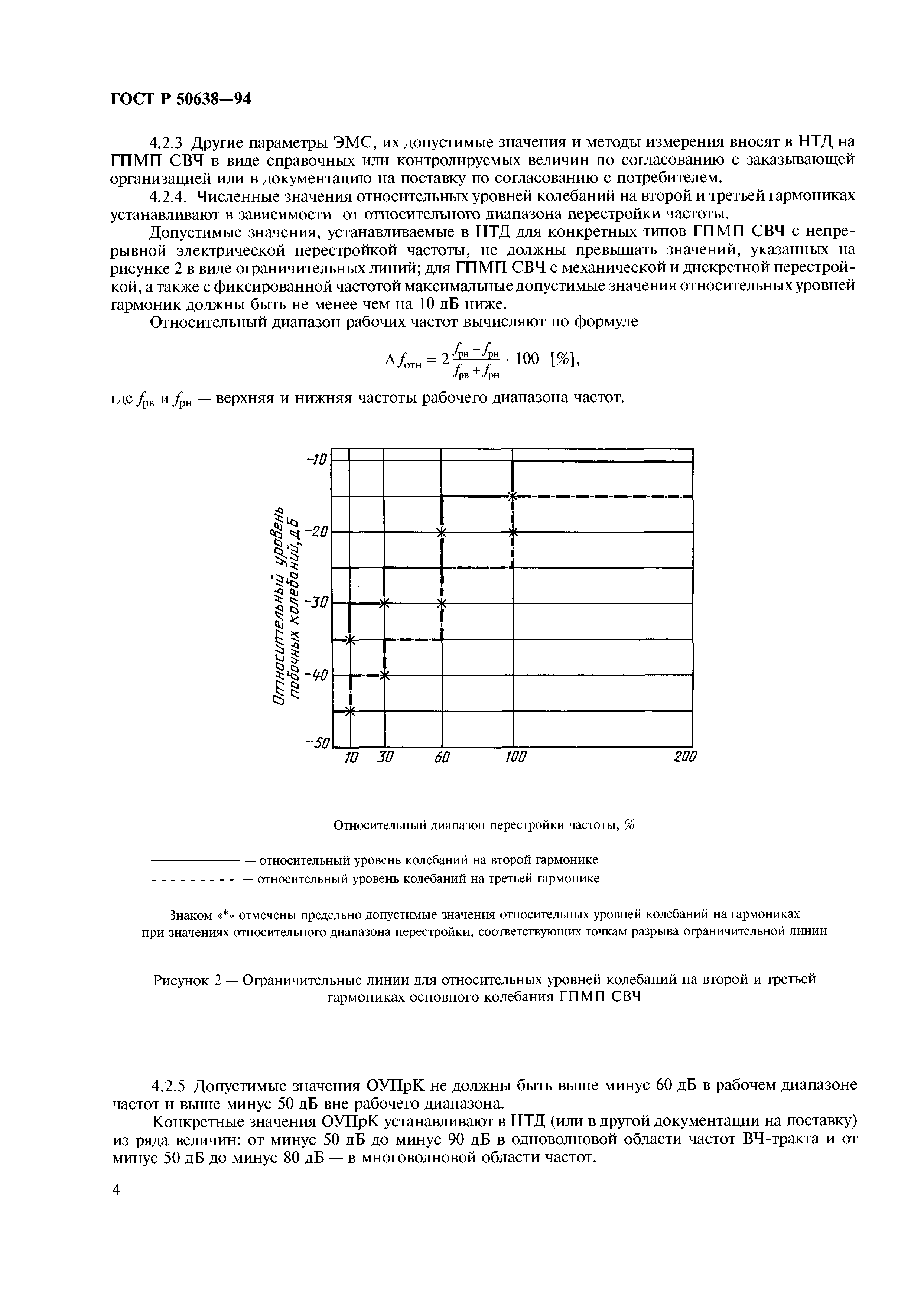 ГОСТ Р 50638-94