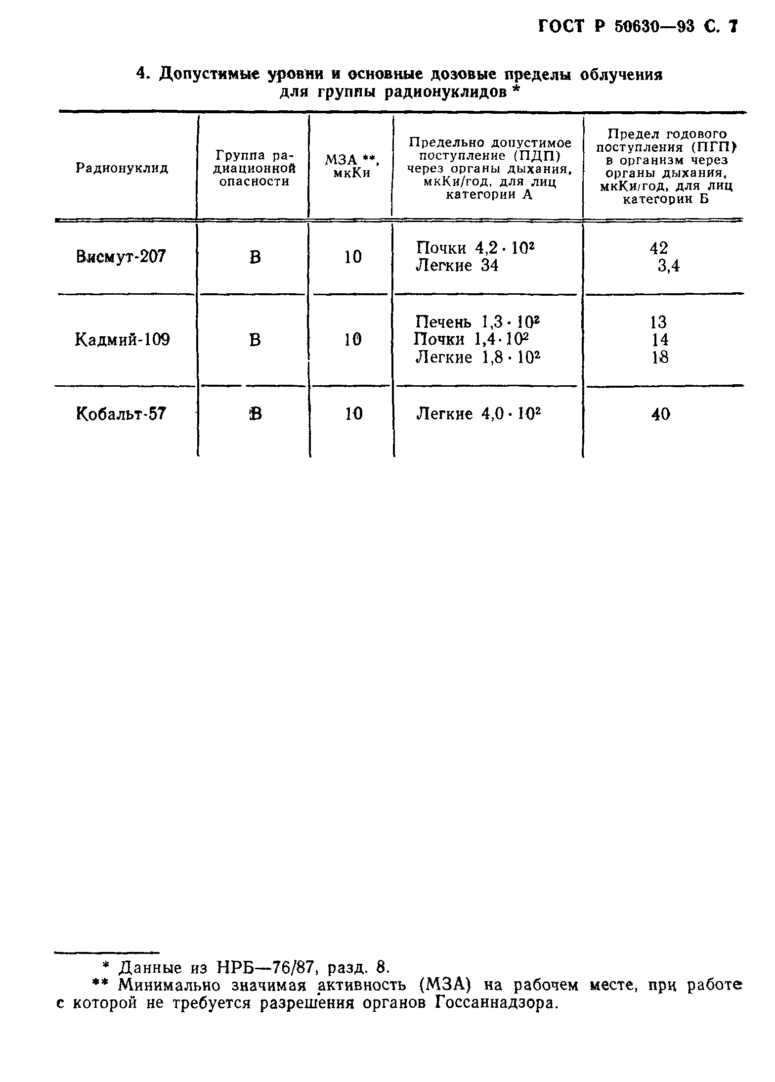 ГОСТ Р 50630-93