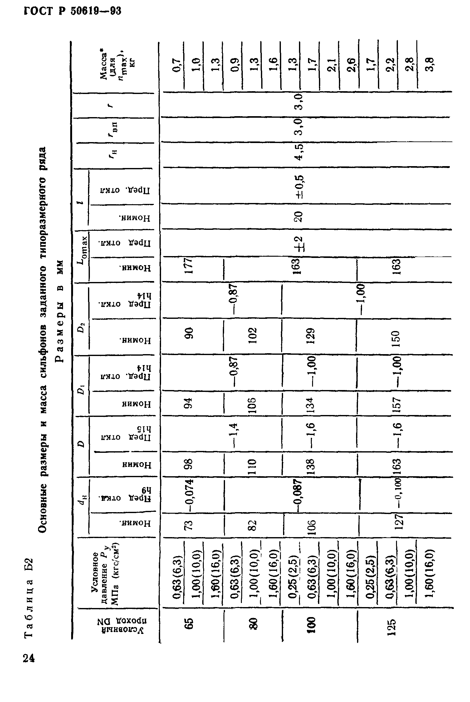 ГОСТ Р 50619-93