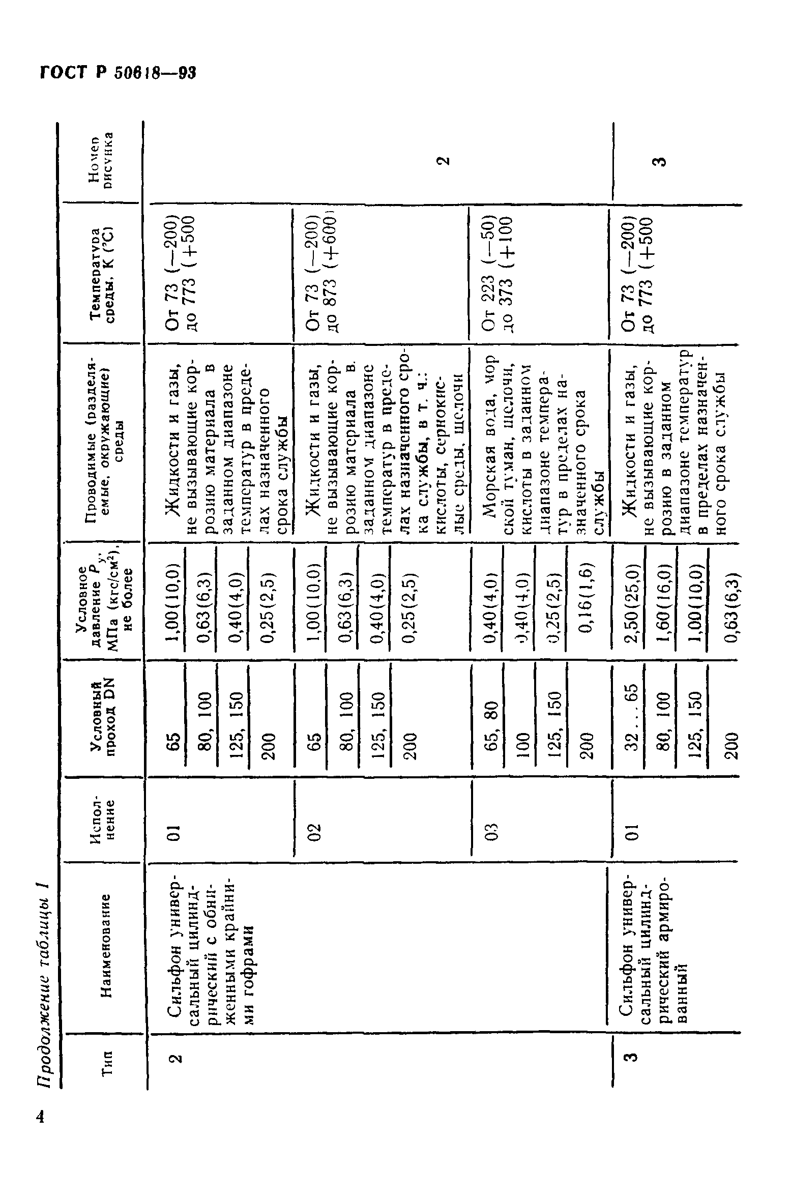 ГОСТ Р 50618-93