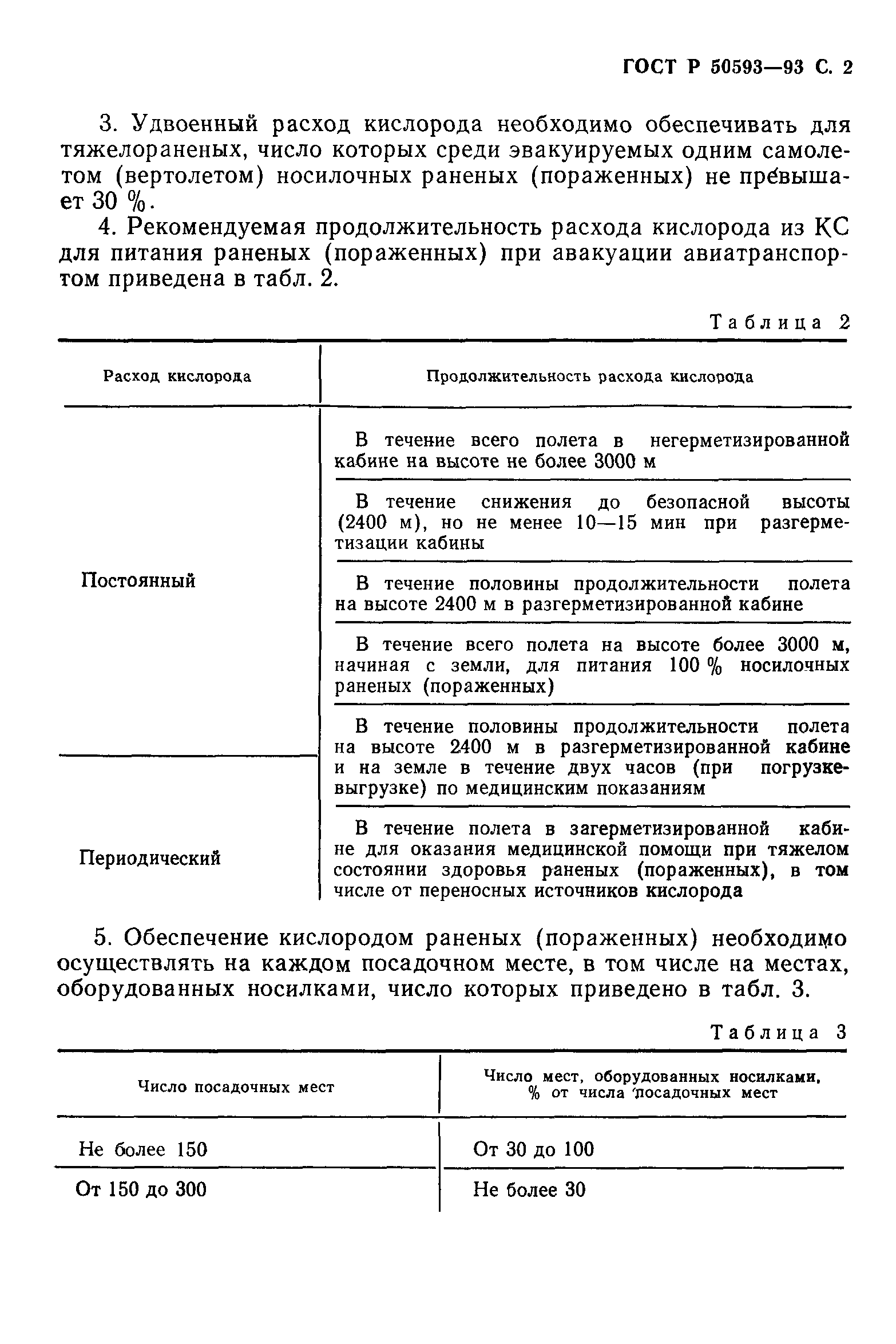 ГОСТ Р 50593-93