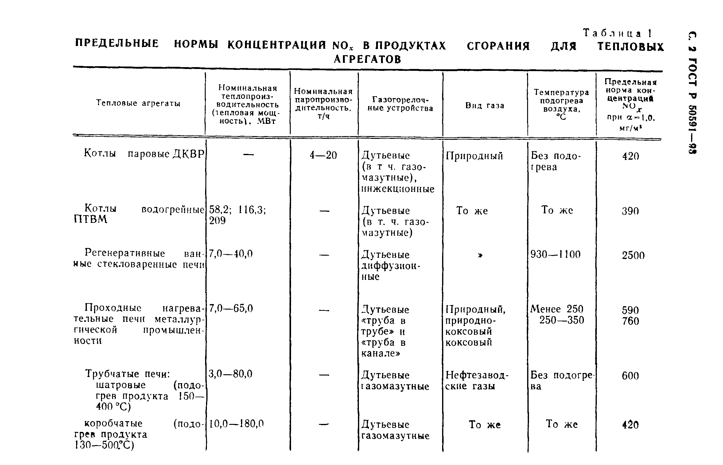 ГОСТ Р 50591-93