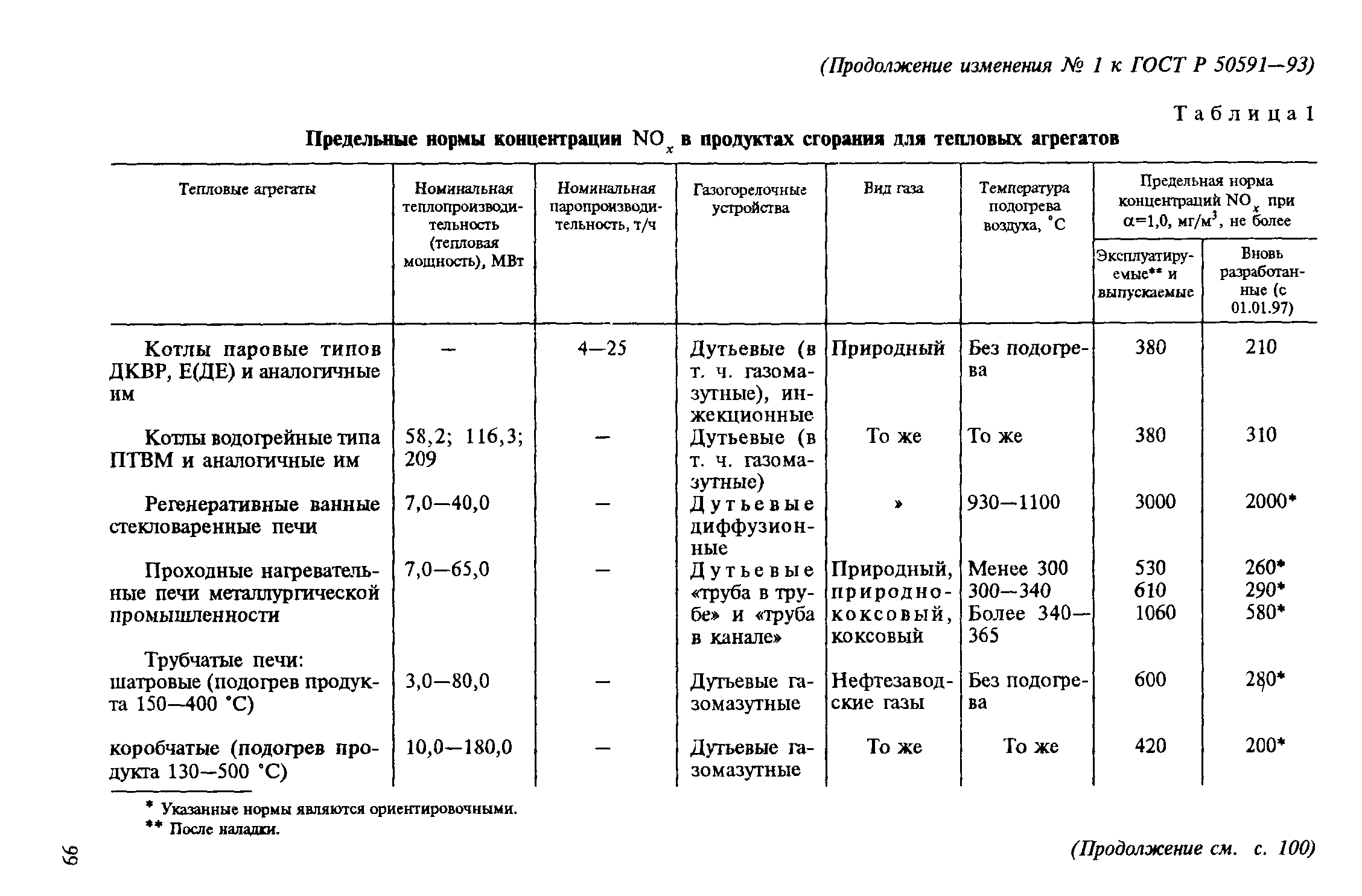 ГОСТ Р 50591-93