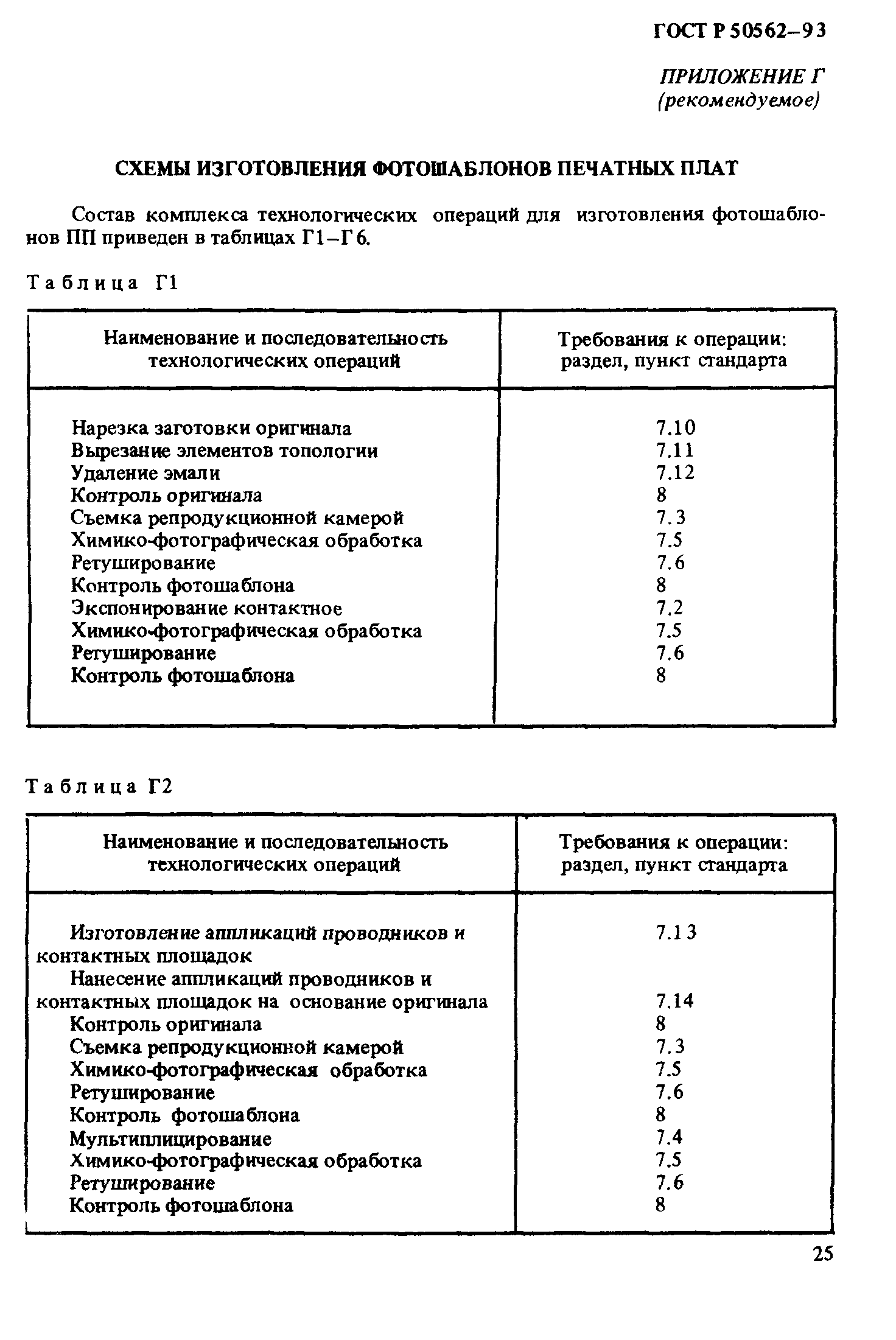 ГОСТ Р 50562-93