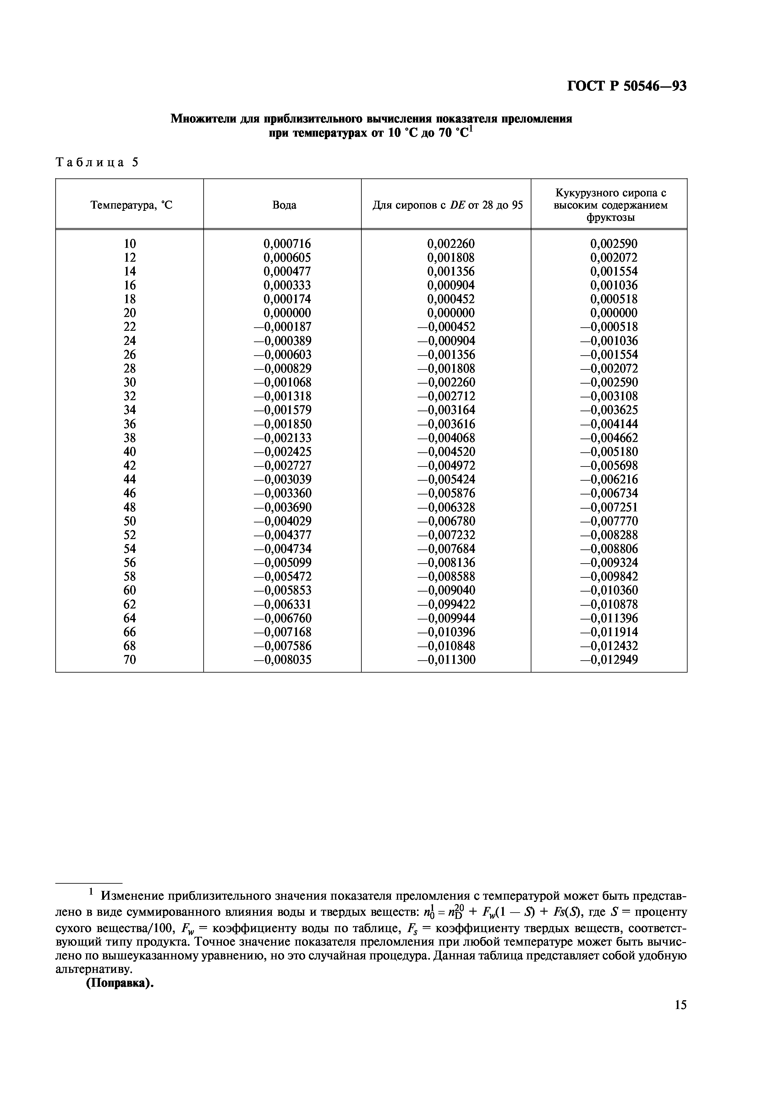 ГОСТ Р 50546-93