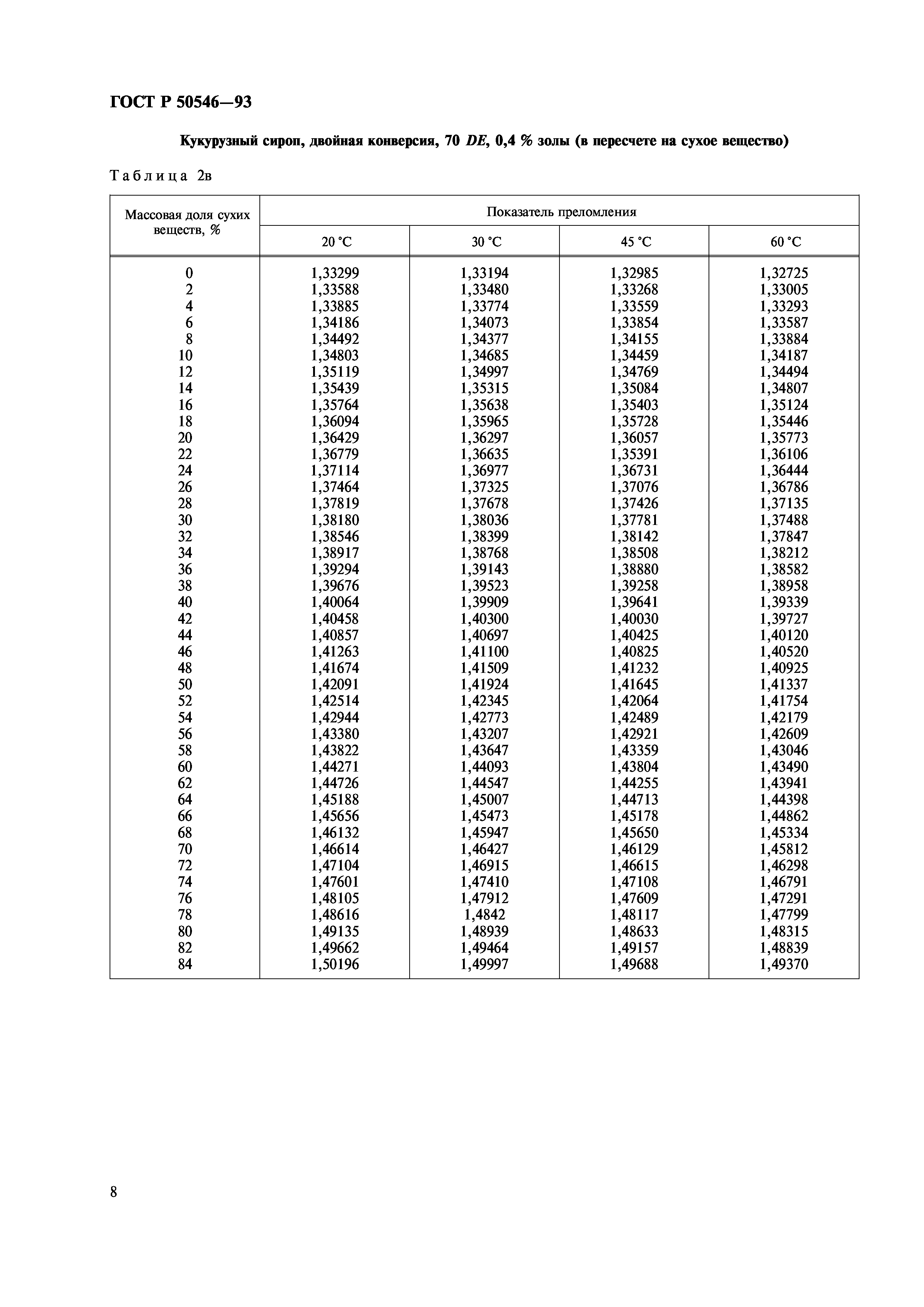 ГОСТ Р 50546-93