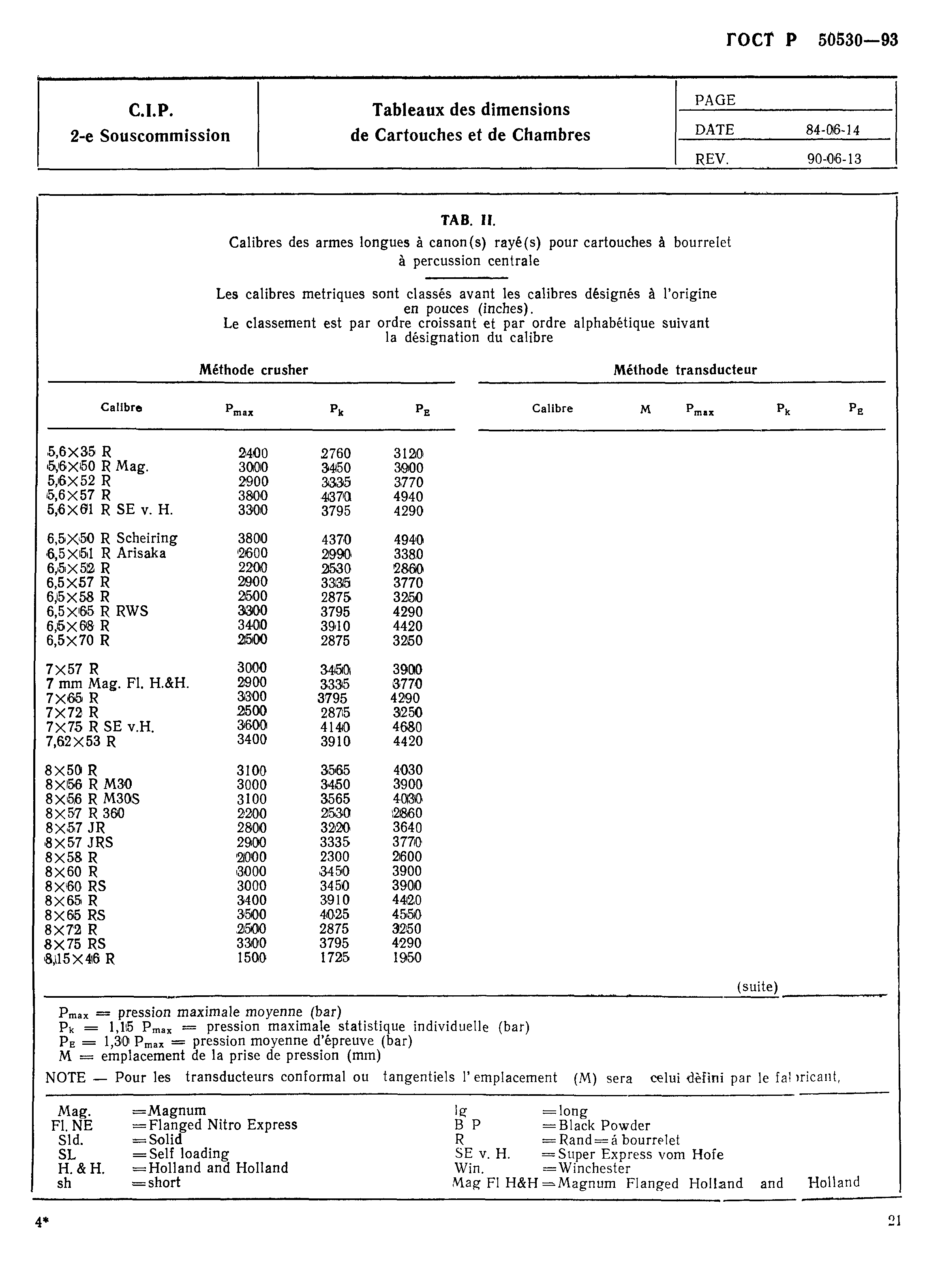 ГОСТ Р 50530-93