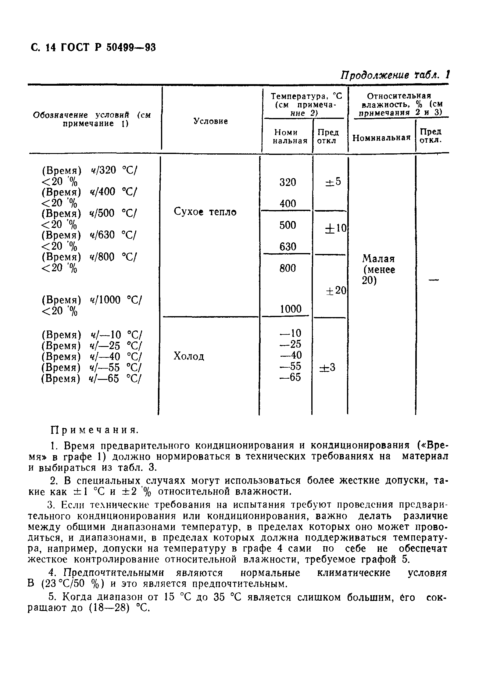 ГОСТ Р 50499-93