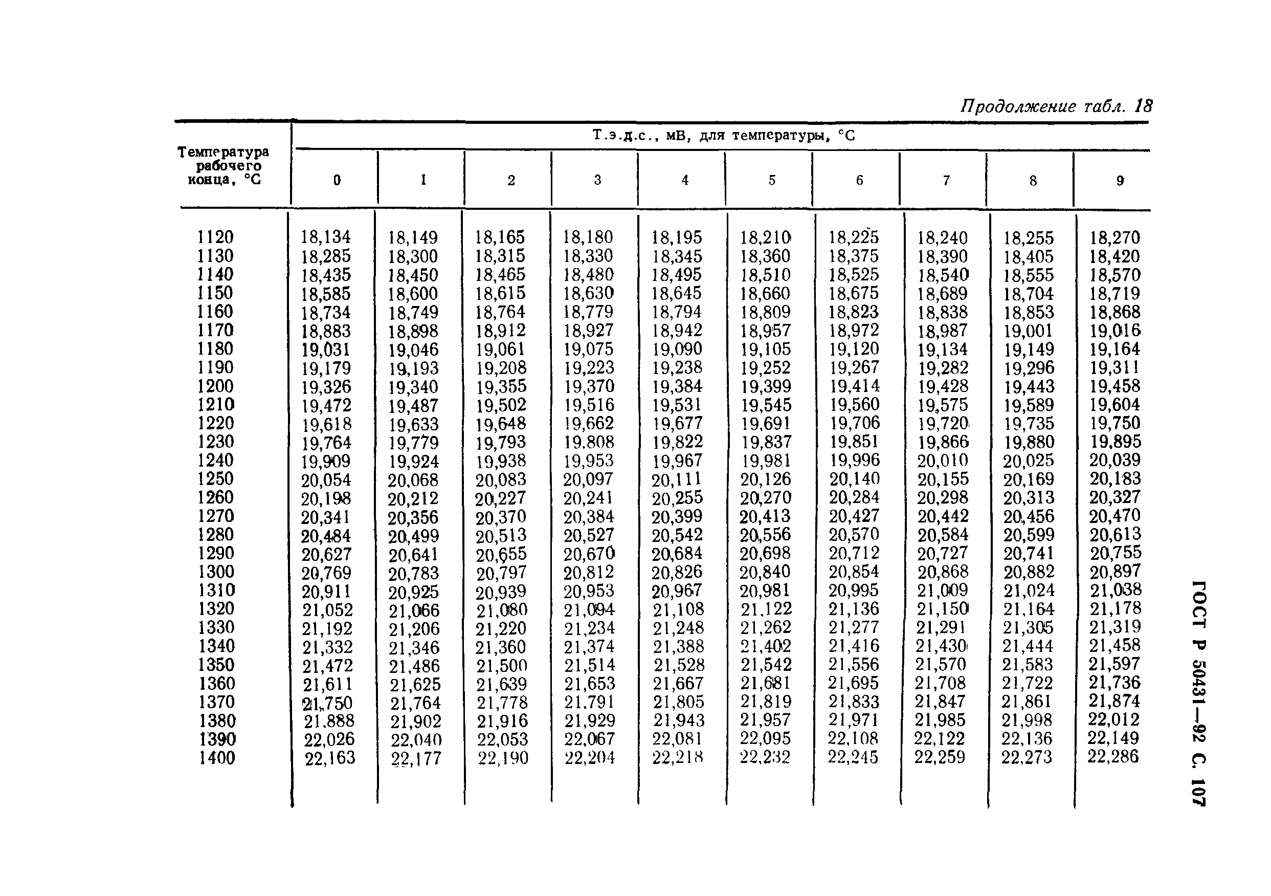 ГОСТ Р 50431-92