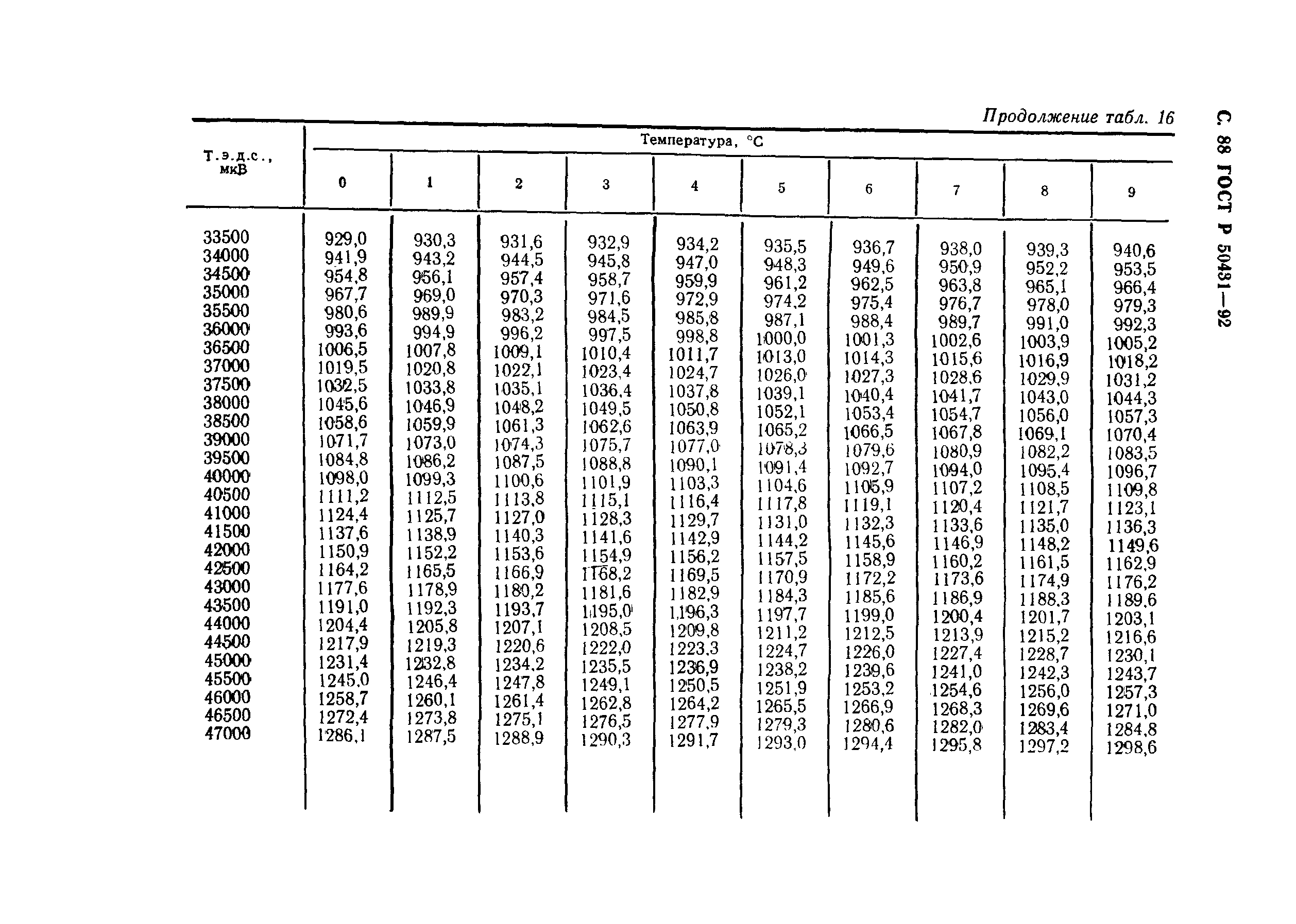 ГОСТ Р 50431-92