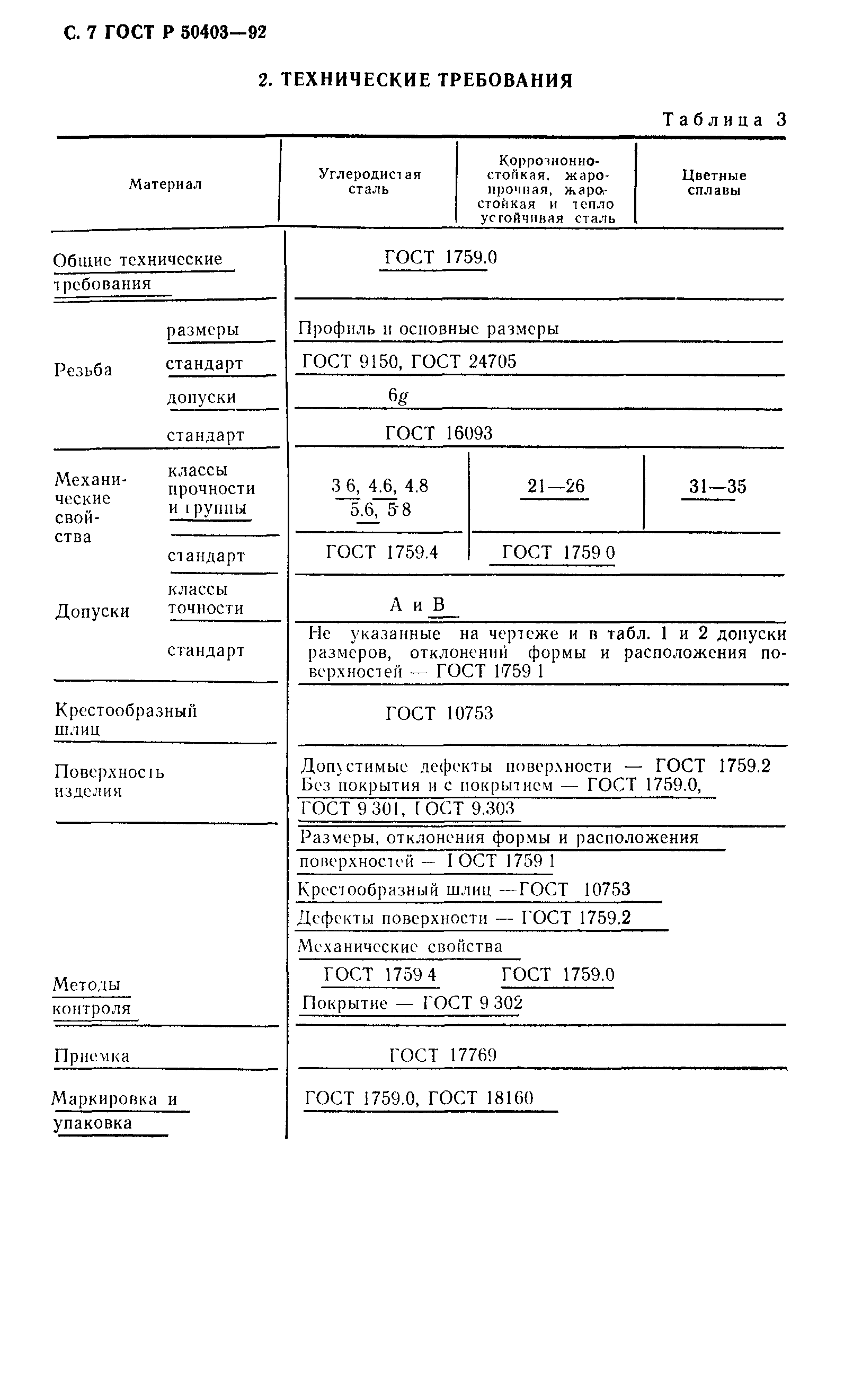 ГОСТ Р 50403-92