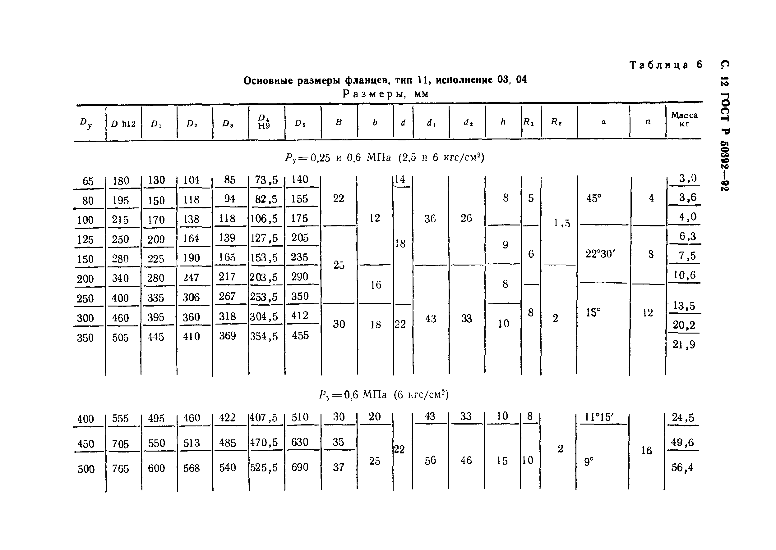 ГОСТ Р 50392-92