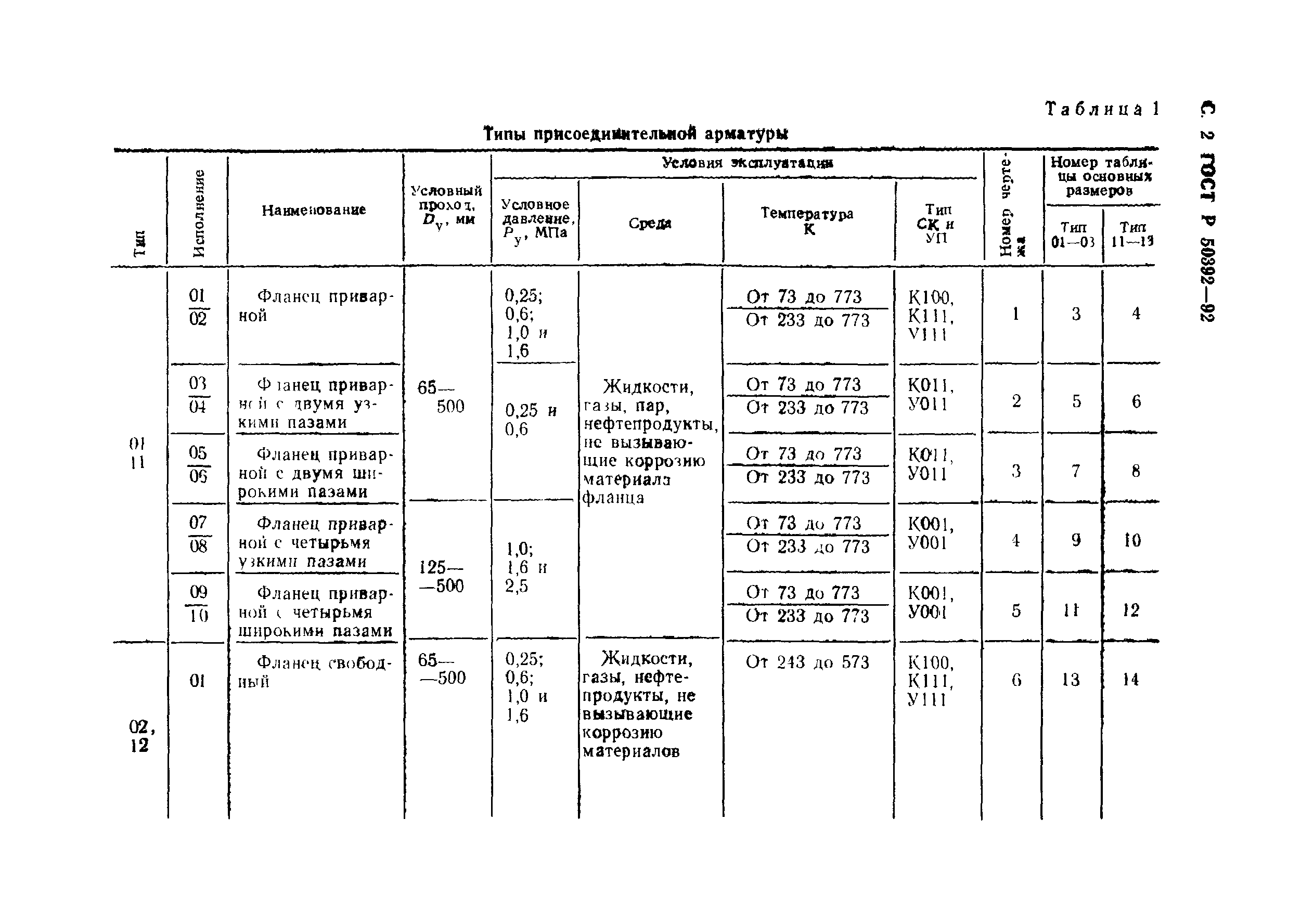 ГОСТ Р 50392-92