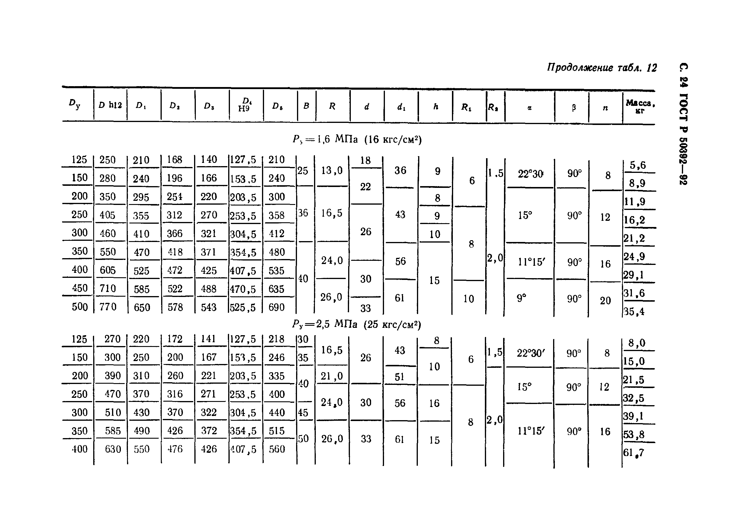 ГОСТ Р 50392-92