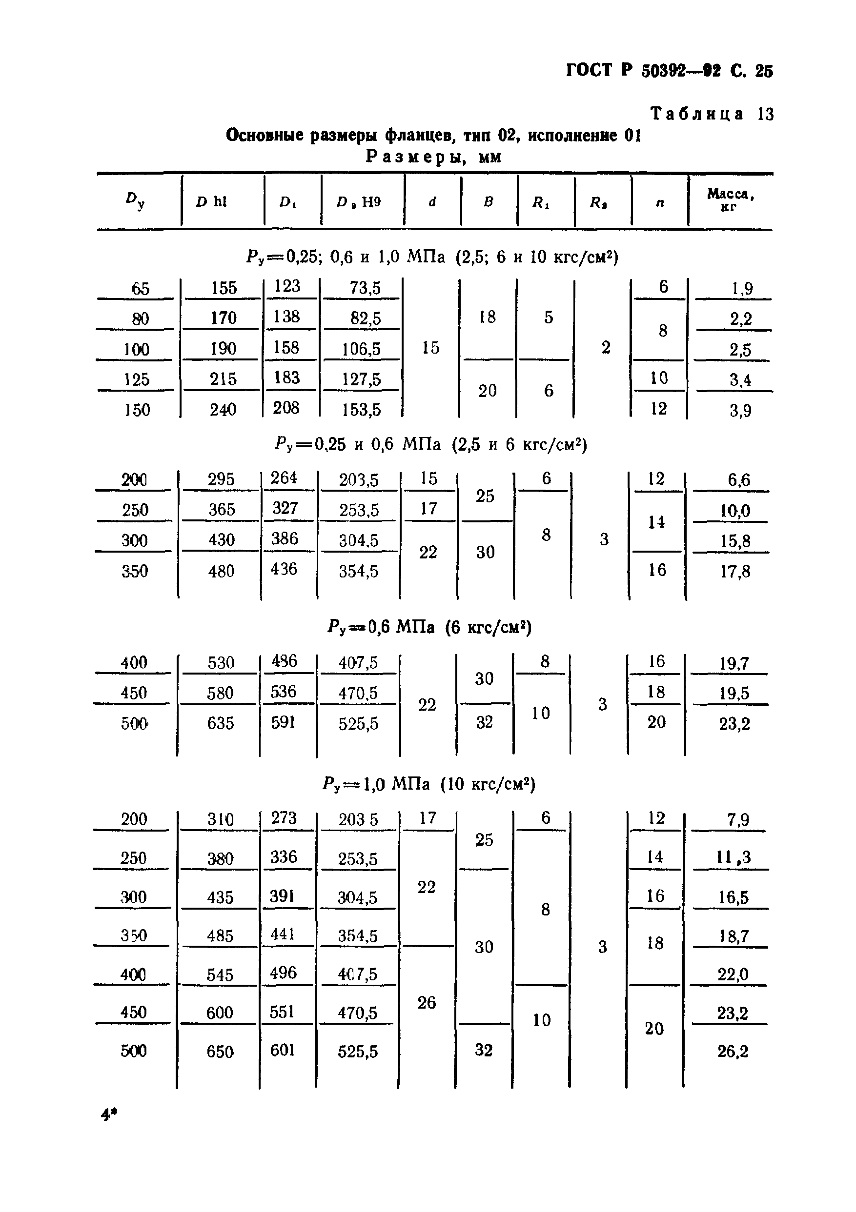 ГОСТ Р 50392-92