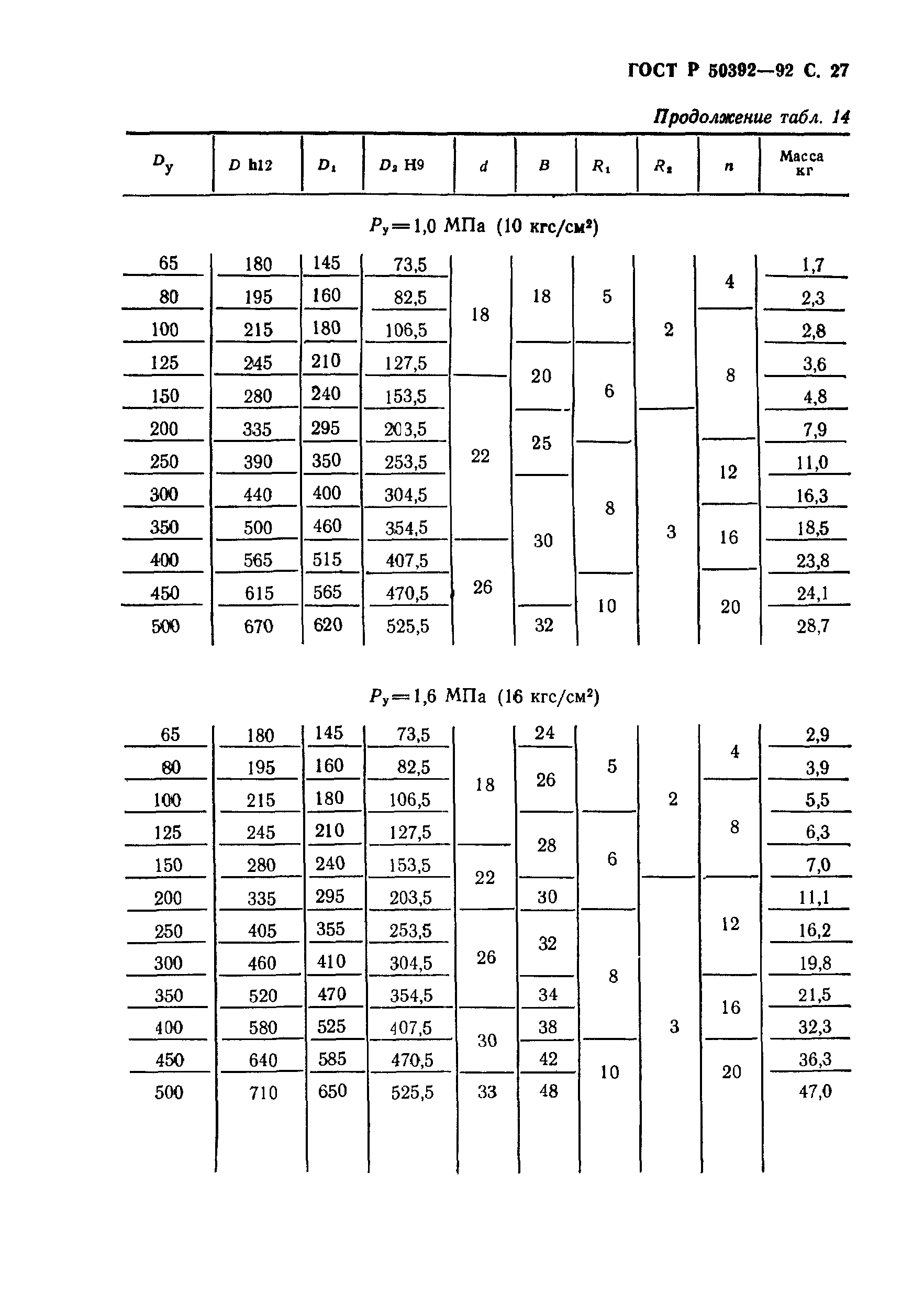 ГОСТ Р 50392-92