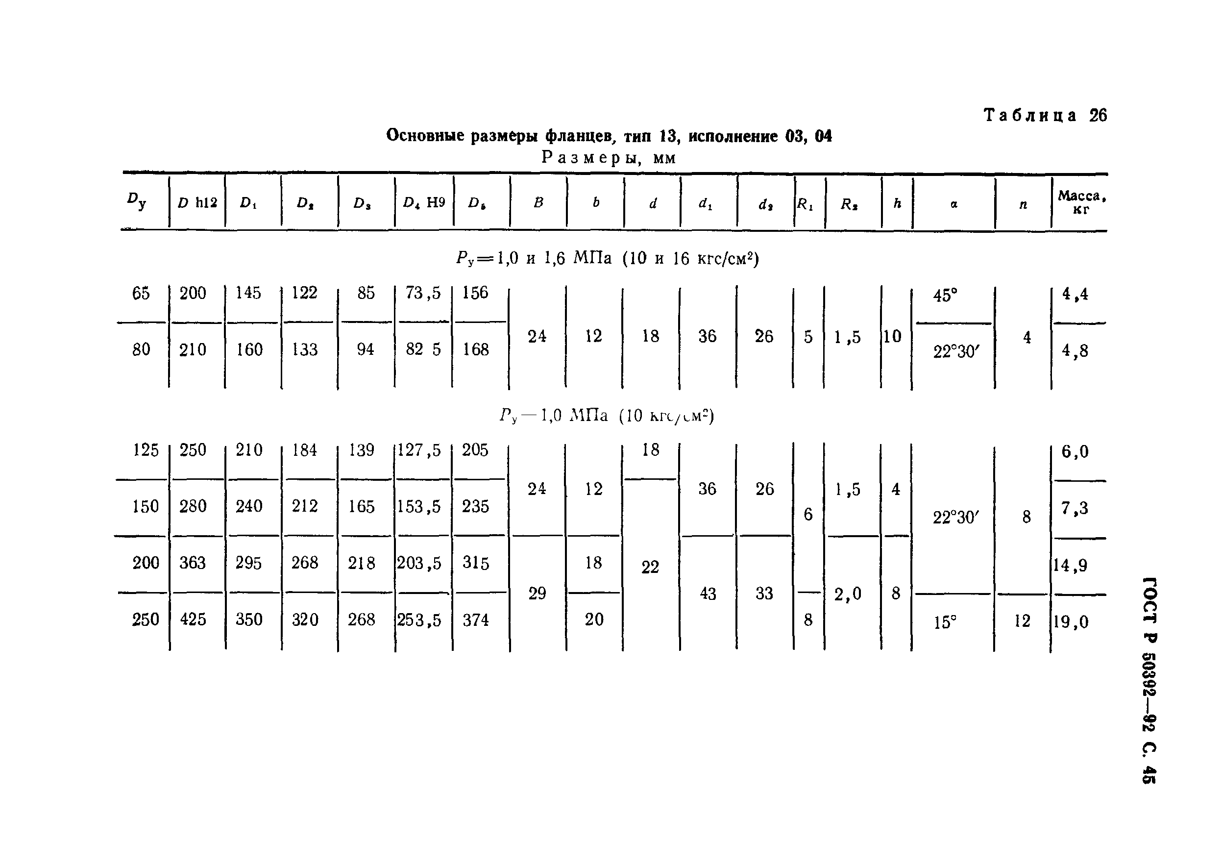 ГОСТ Р 50392-92