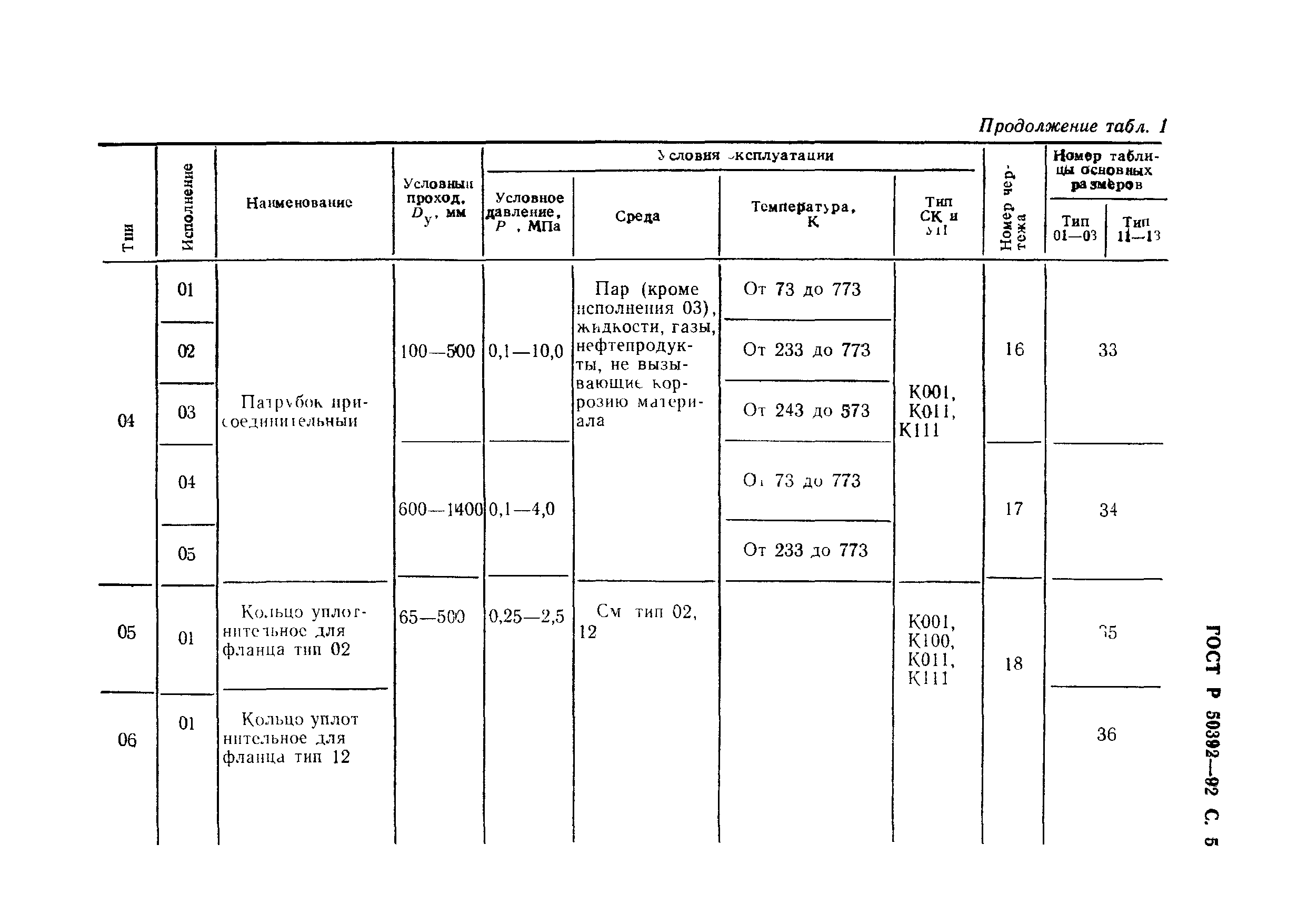 ГОСТ Р 50392-92