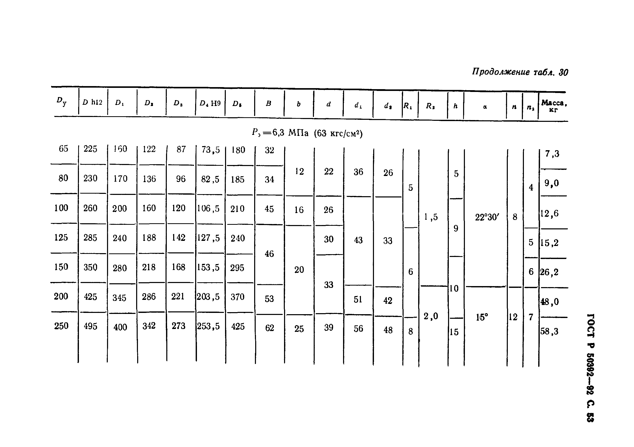 ГОСТ Р 50392-92