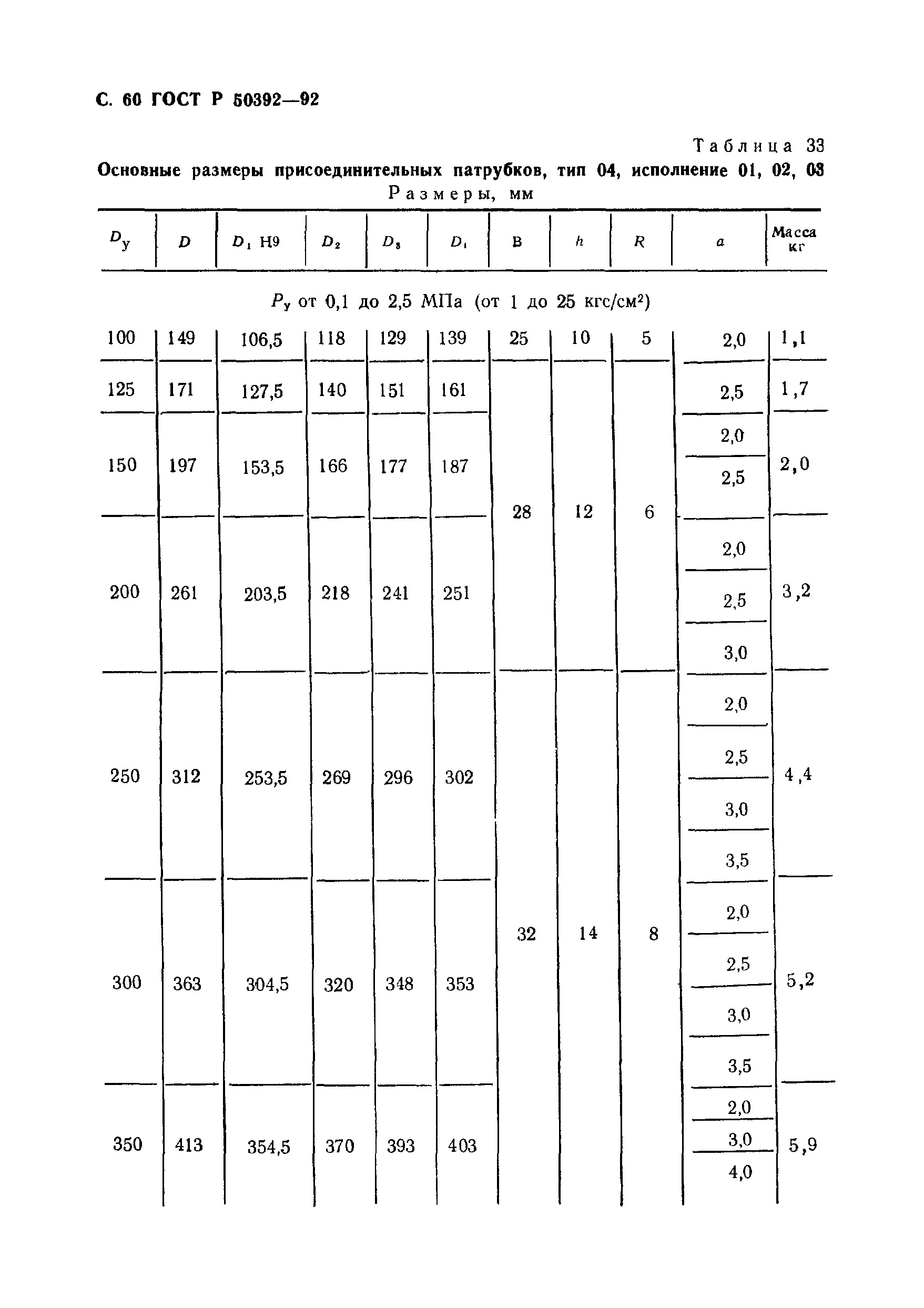 ГОСТ Р 50392-92