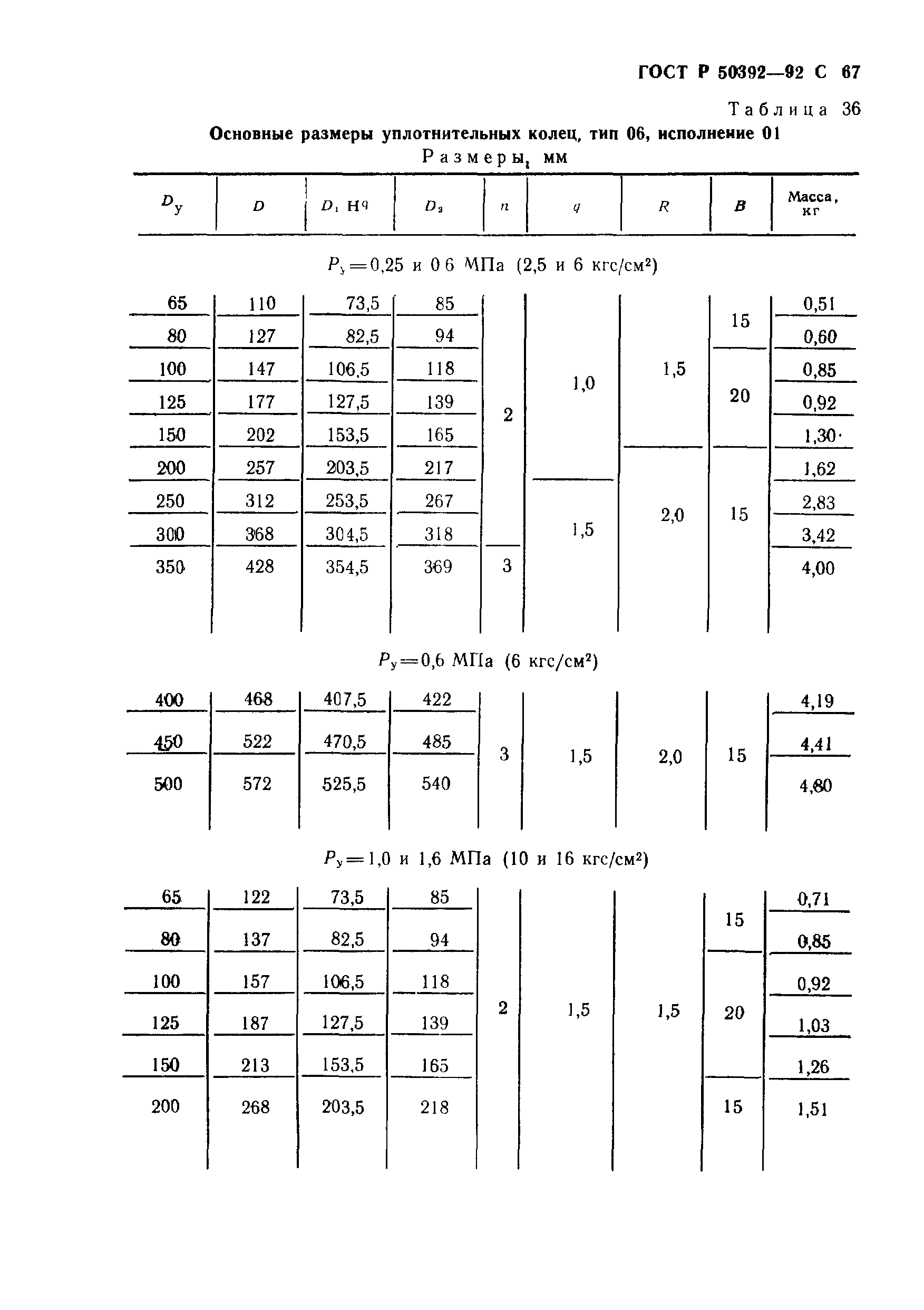 ГОСТ Р 50392-92