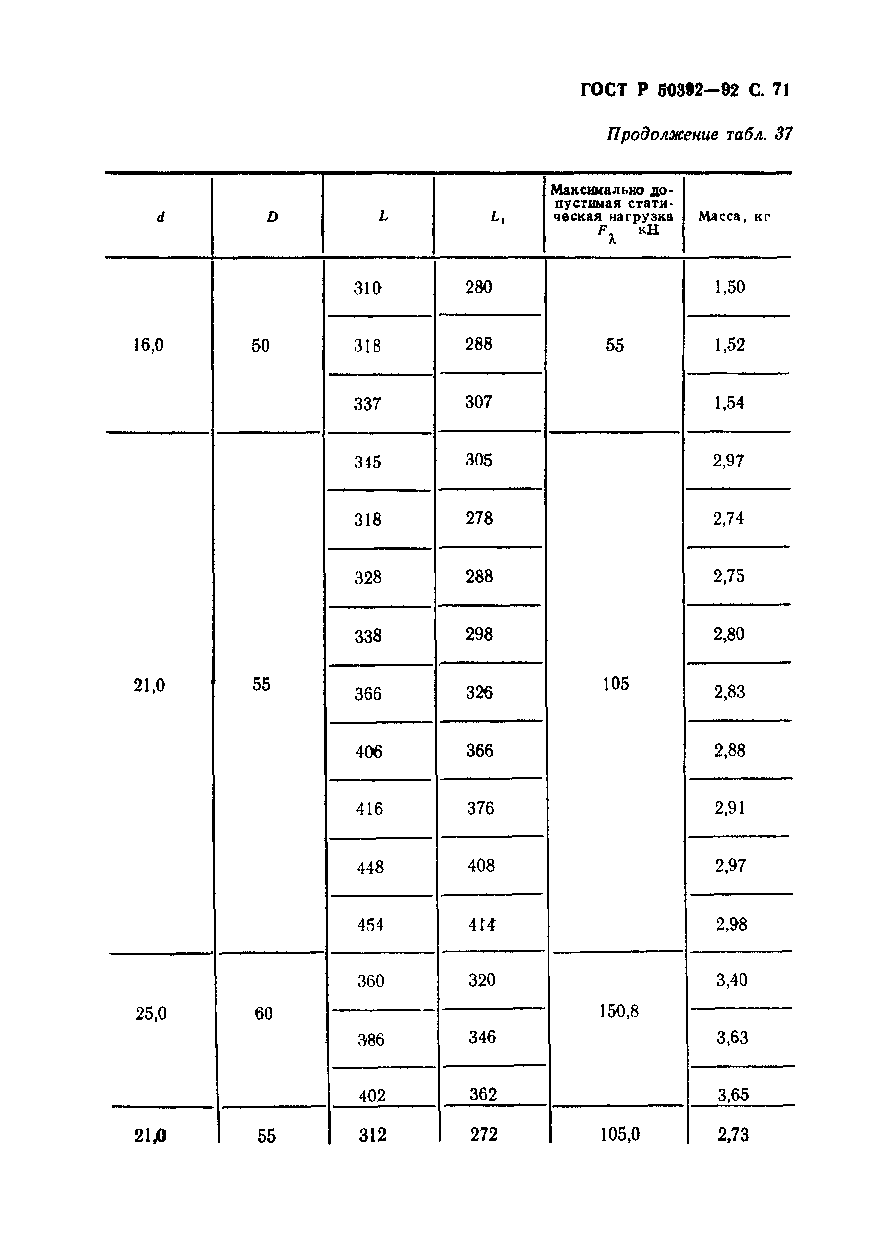 ГОСТ Р 50392-92