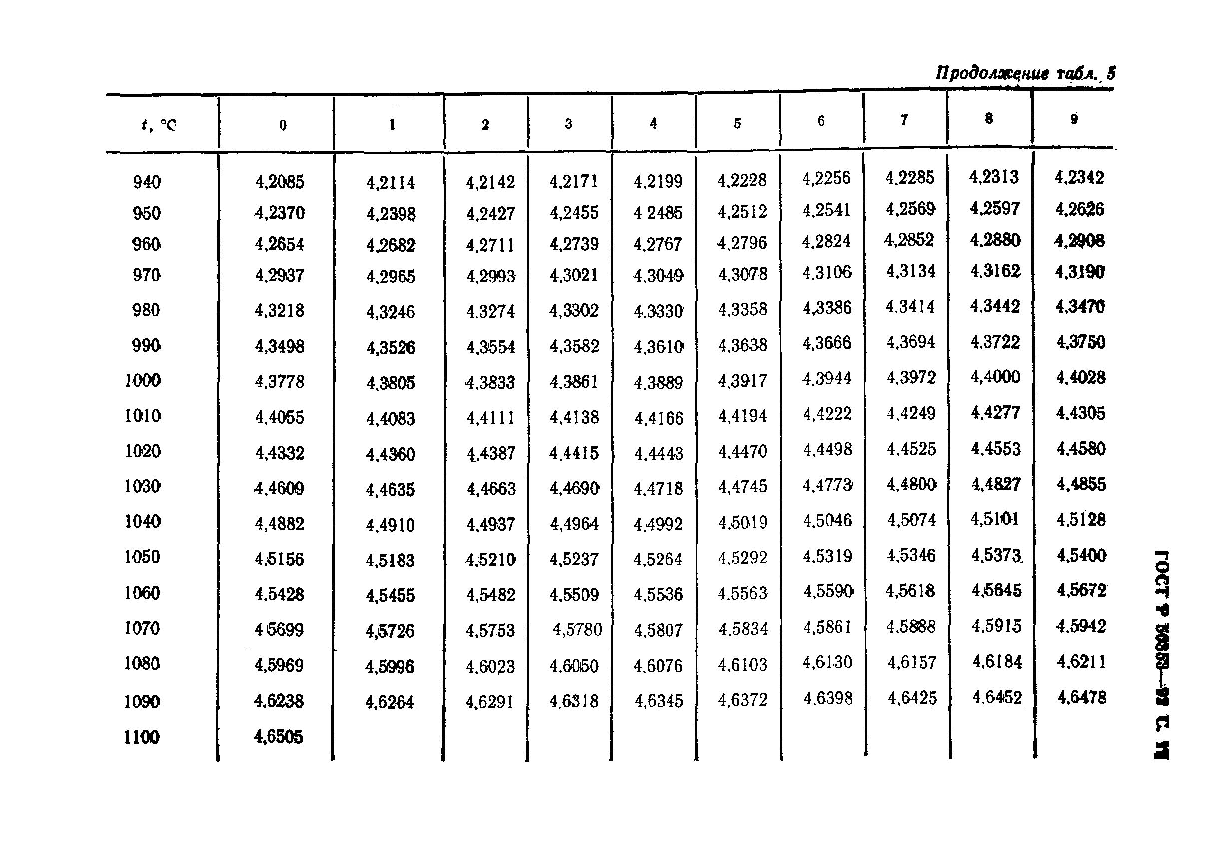 ГОСТ Р 50353-92