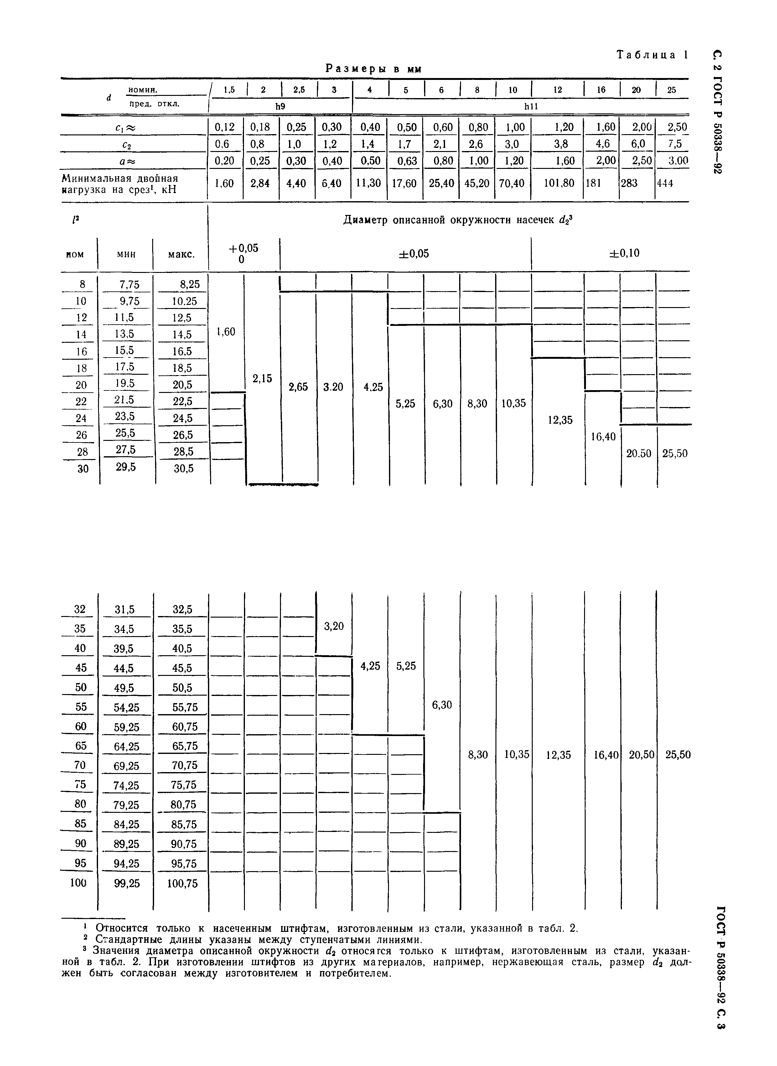 ГОСТ Р 50338-92