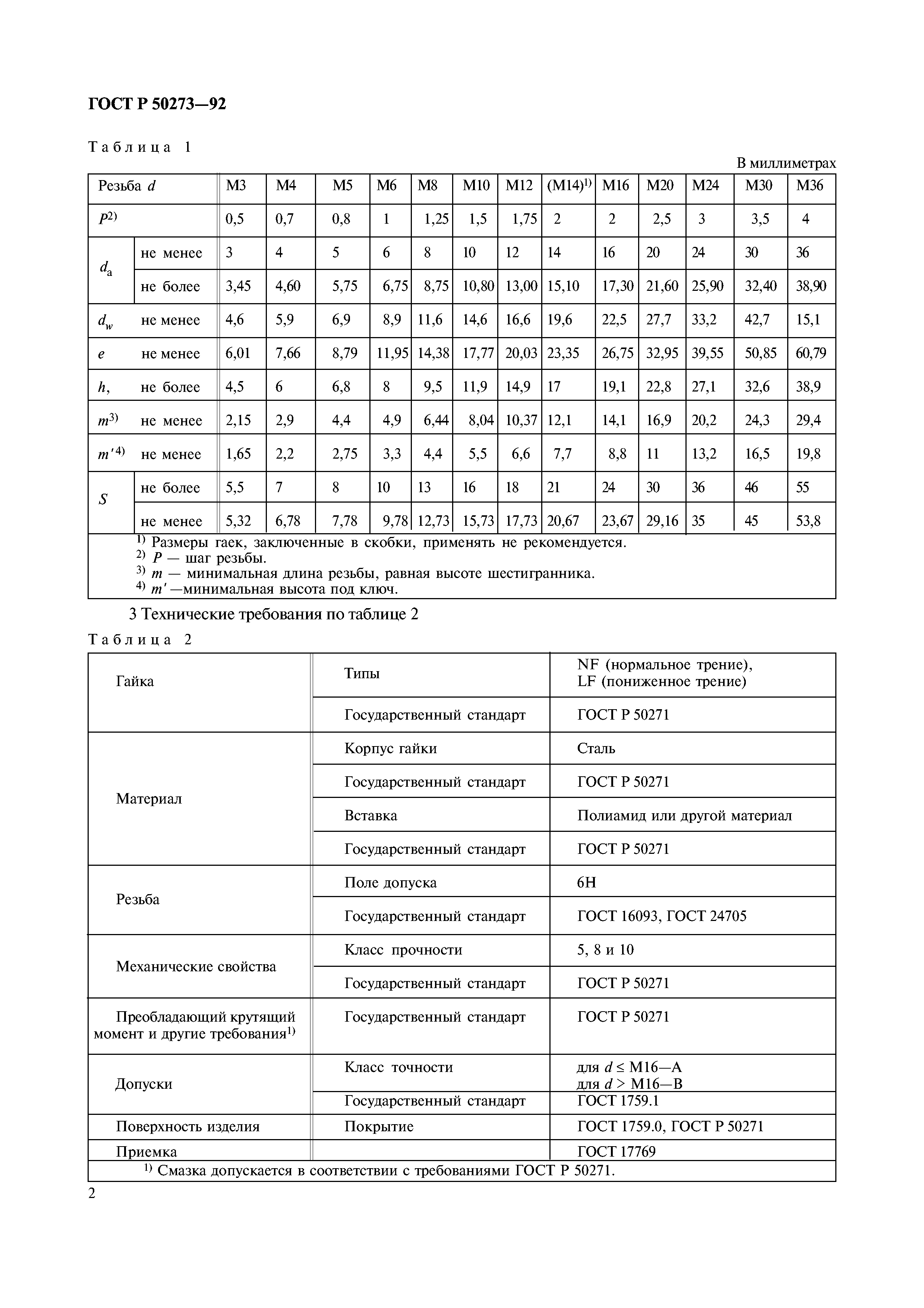 Гайка м10-6н. Госты гаек таблица. Гайка м30 внешний диаметр. Госты гаек таблица. Госты гаек таблица.