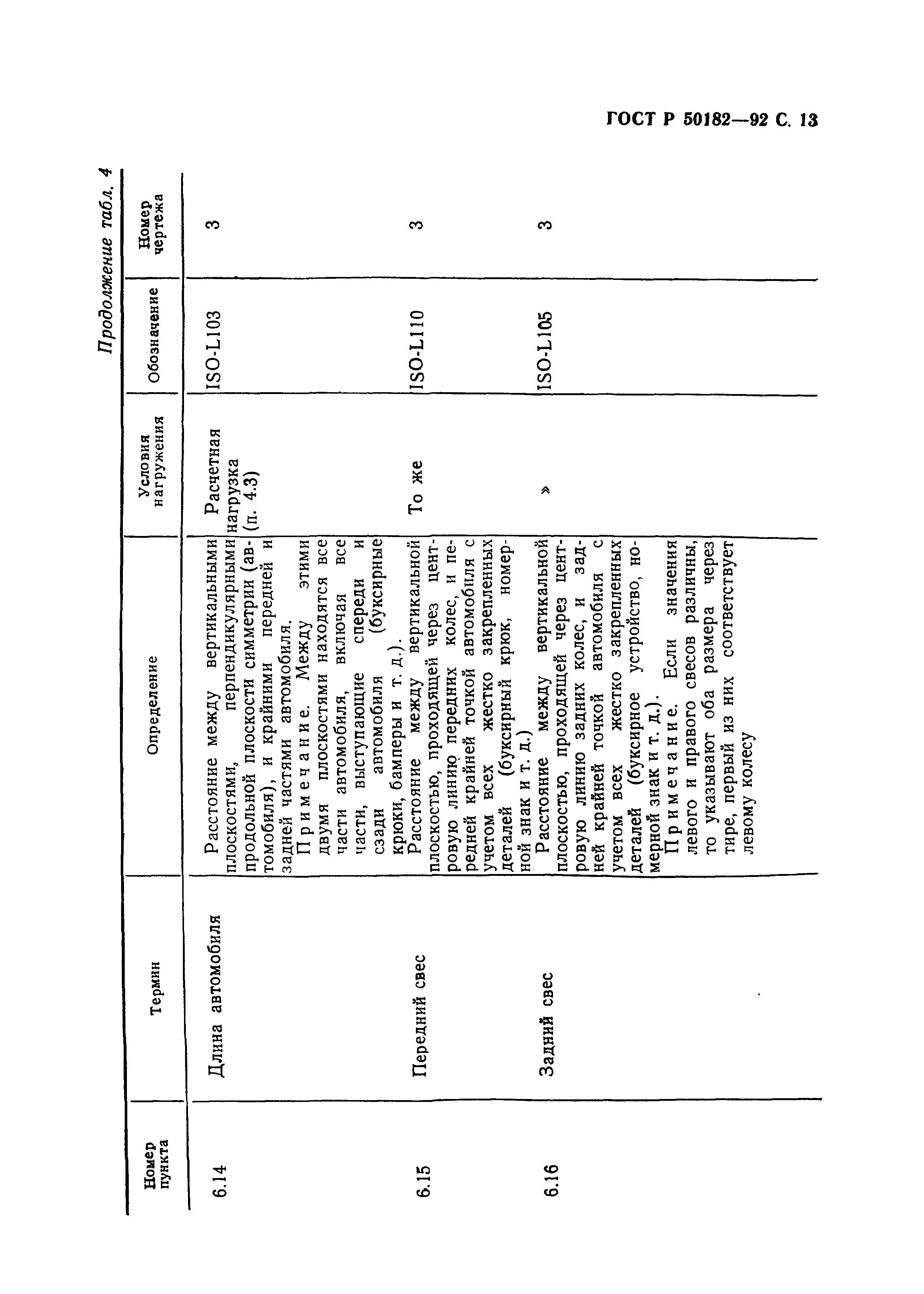 ГОСТ Р 50182-92