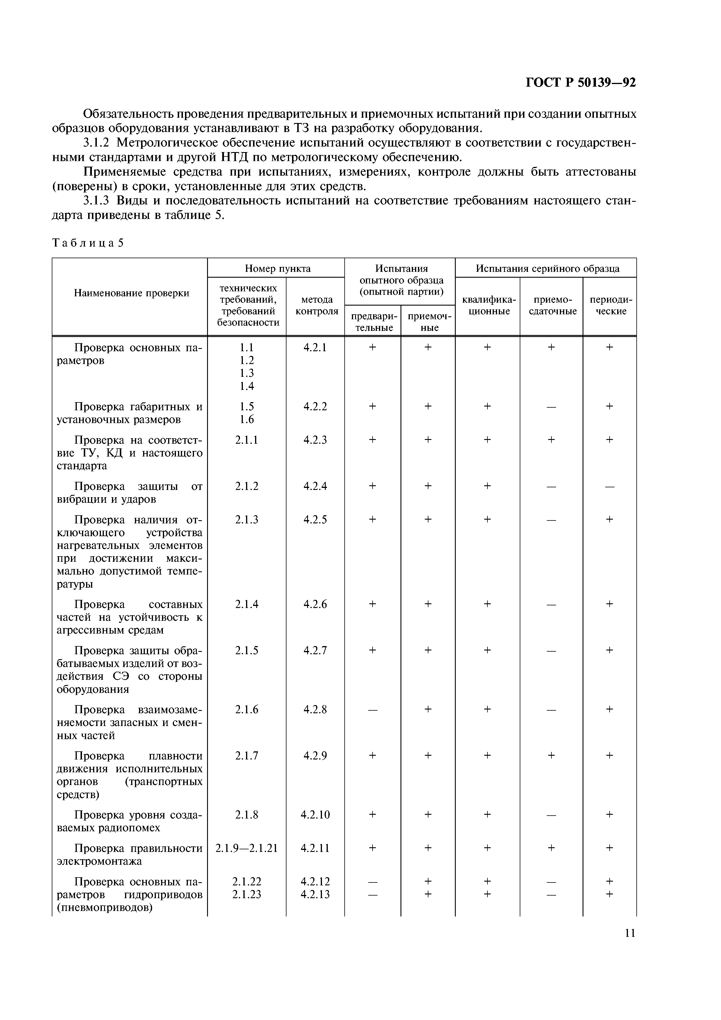 ГОСТ Р 50139-92