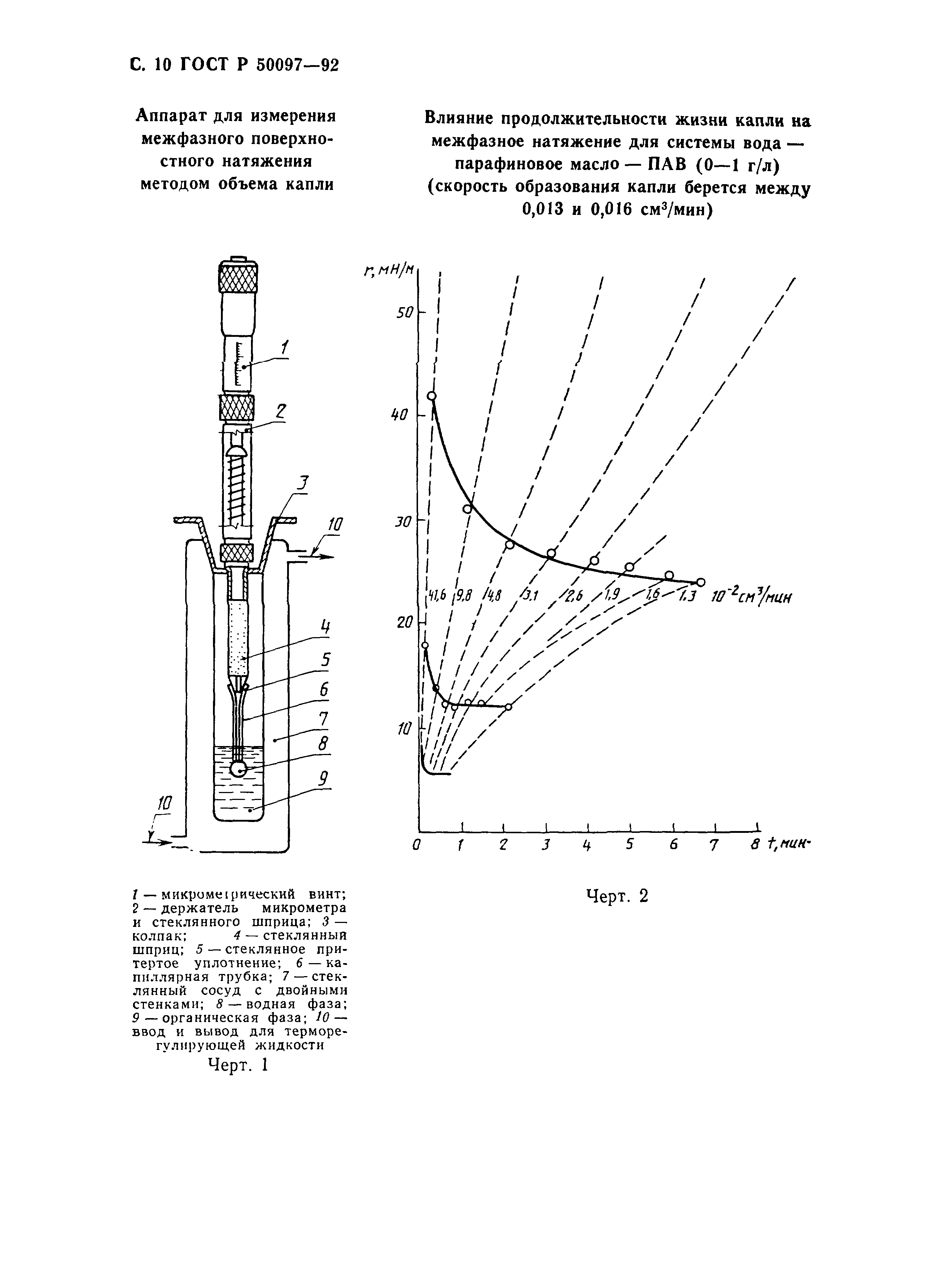 ГОСТ Р 50097-92