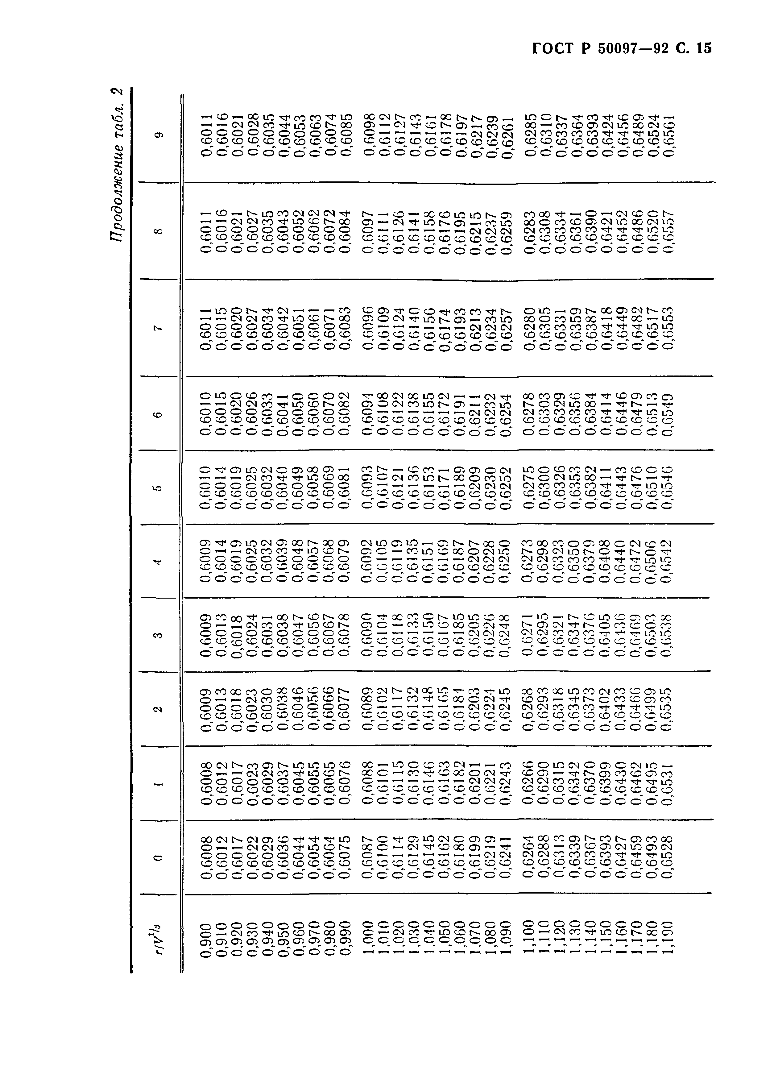 ГОСТ Р 50097-92