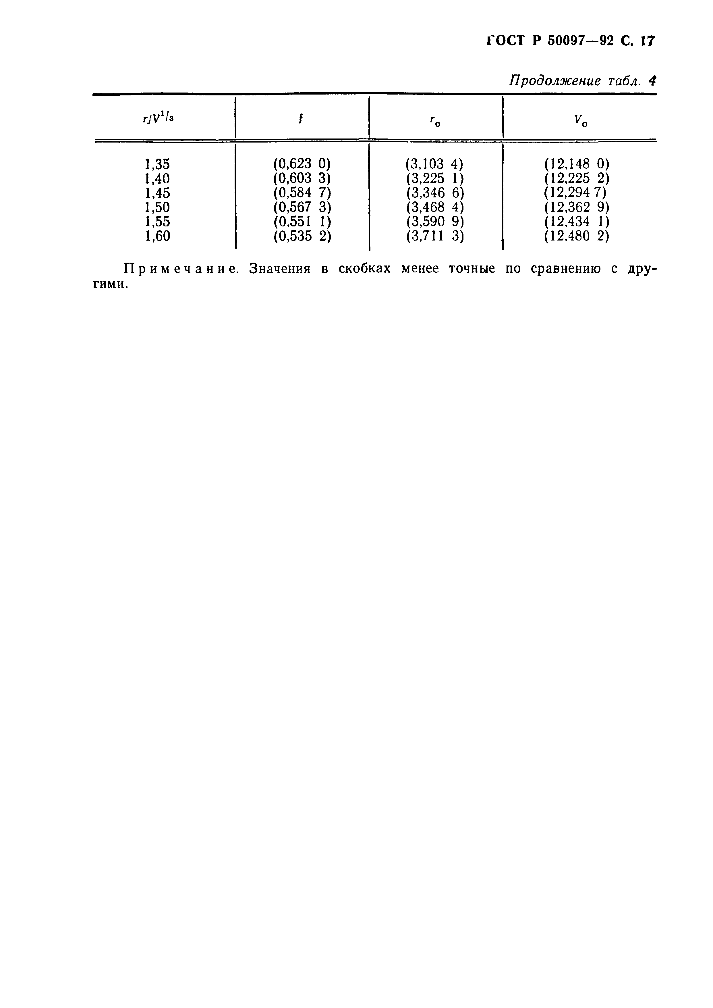 ГОСТ Р 50097-92