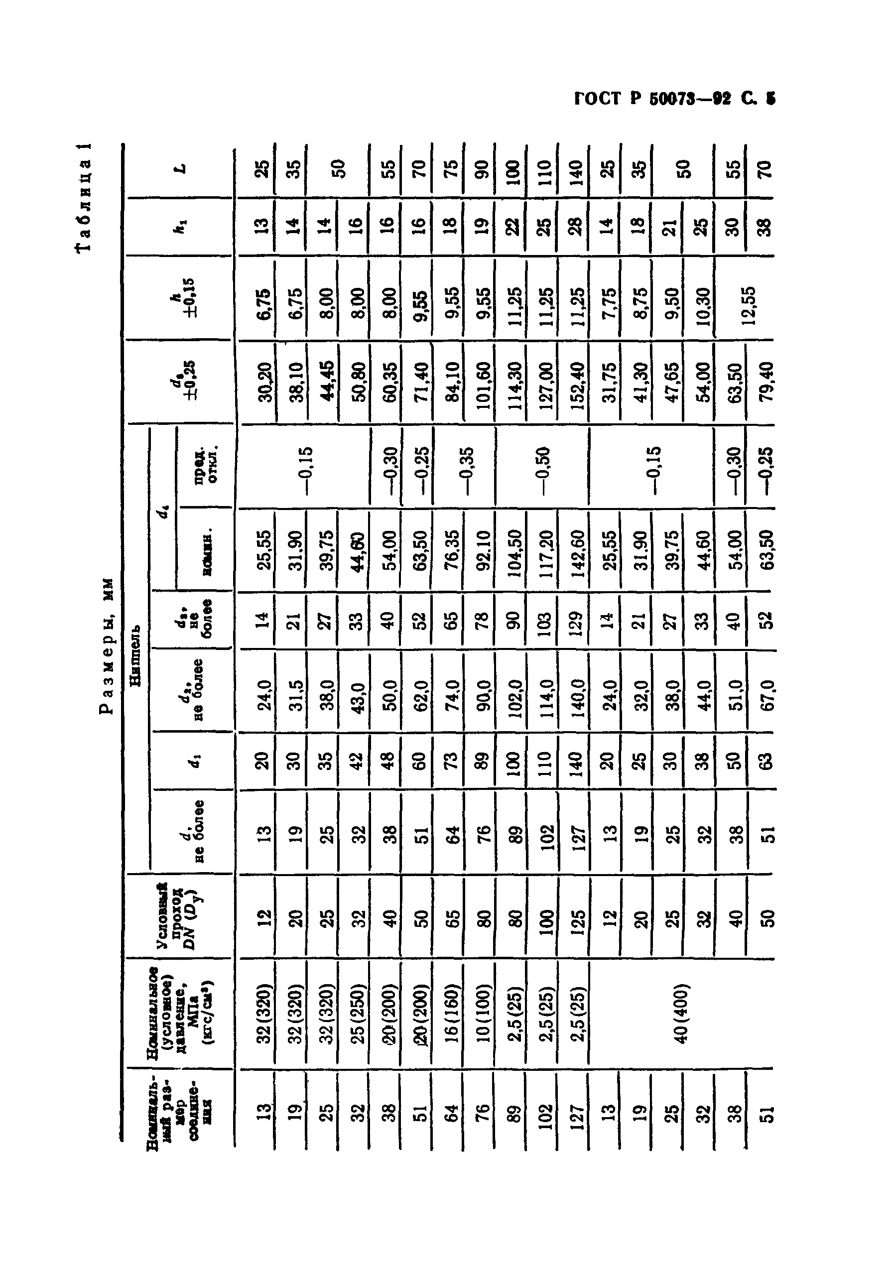 ГОСТ Р 50073-92