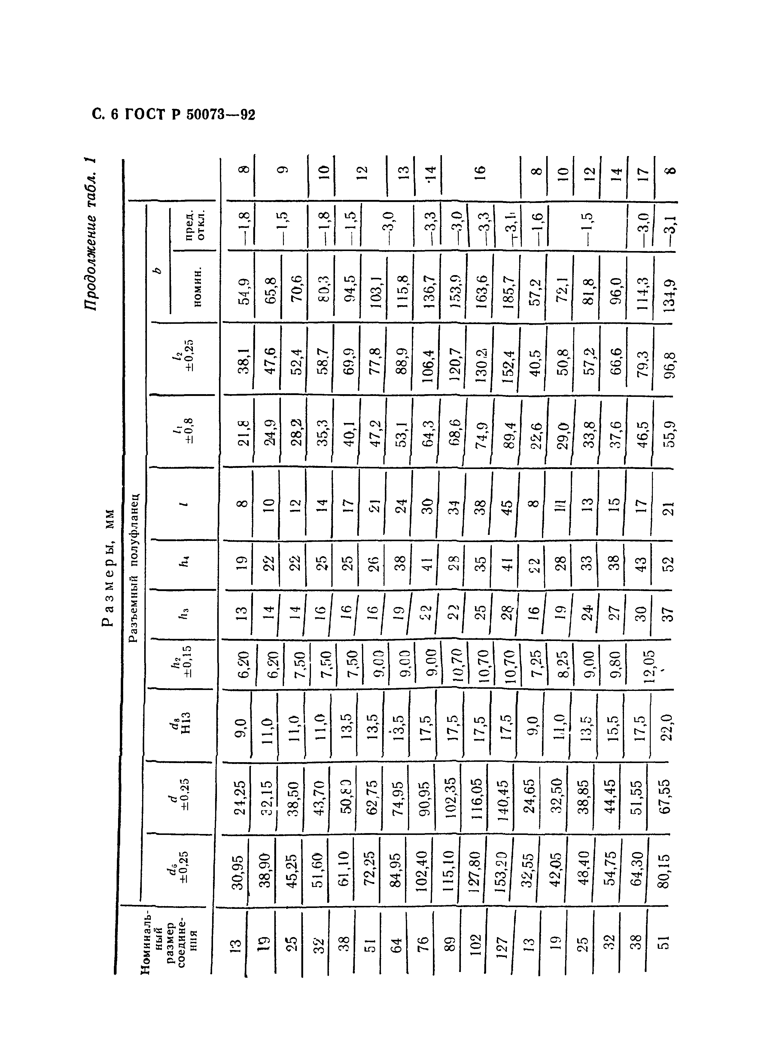 ГОСТ Р 50073-92