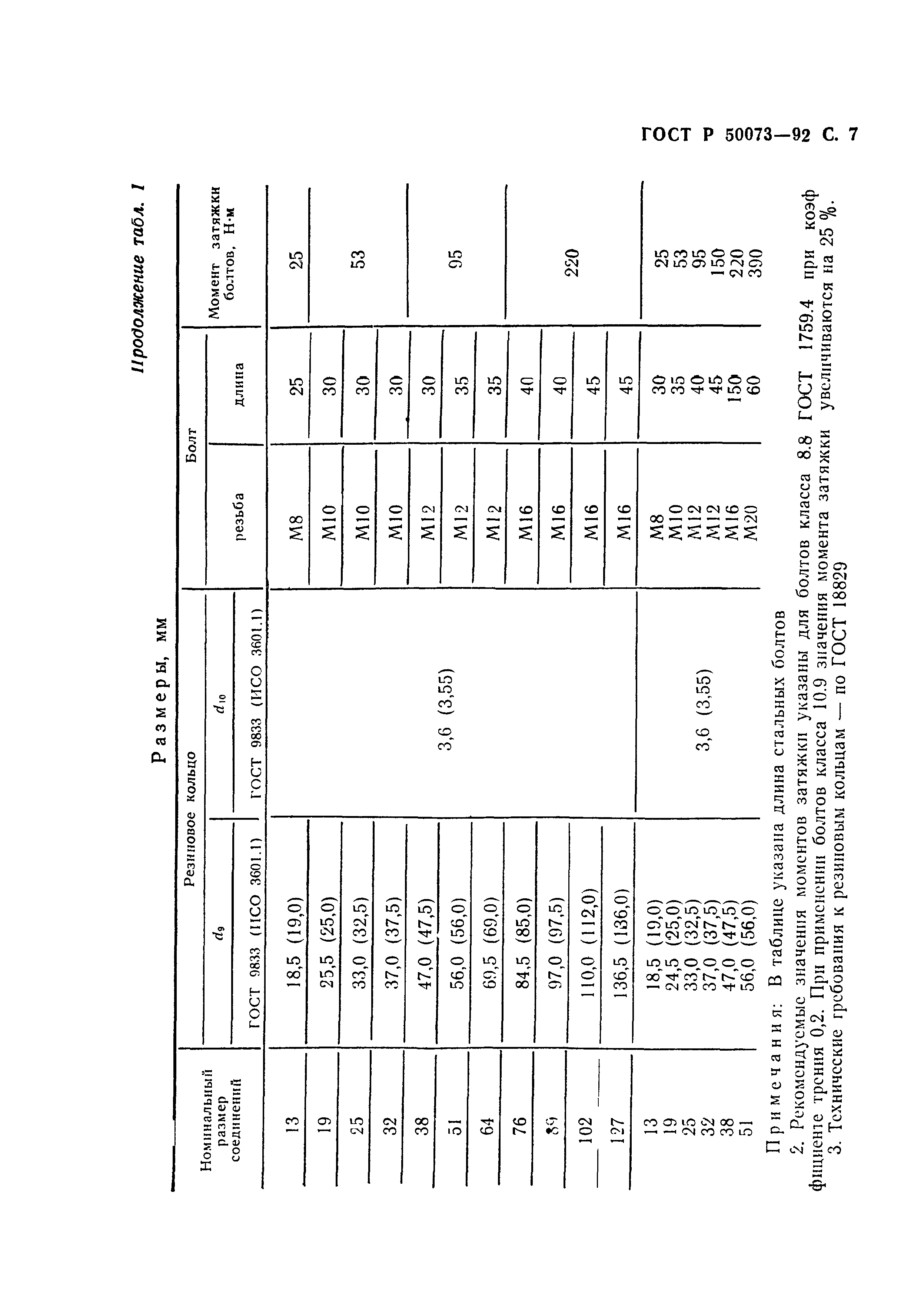 ГОСТ Р 50073-92