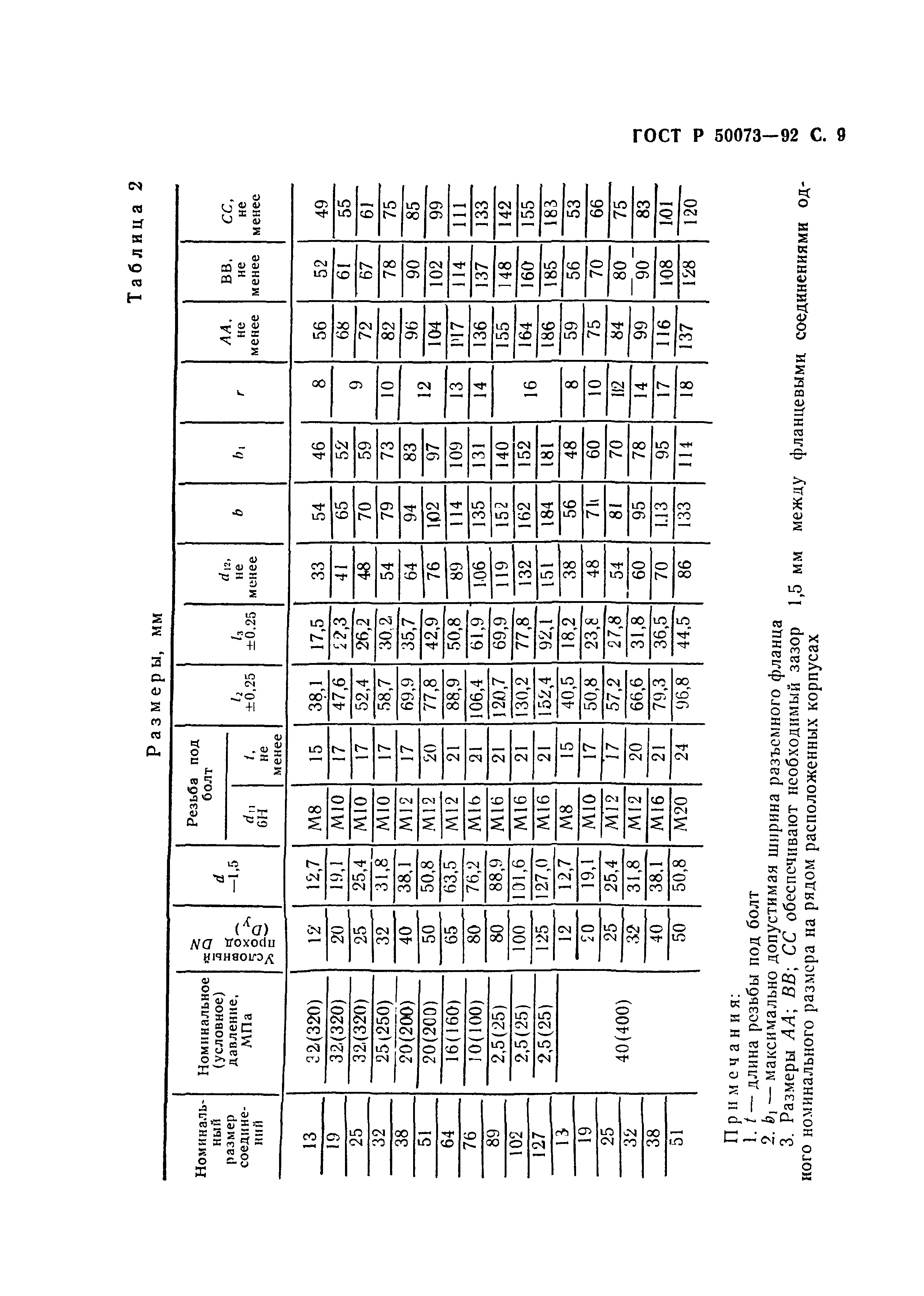 ГОСТ Р 50073-92