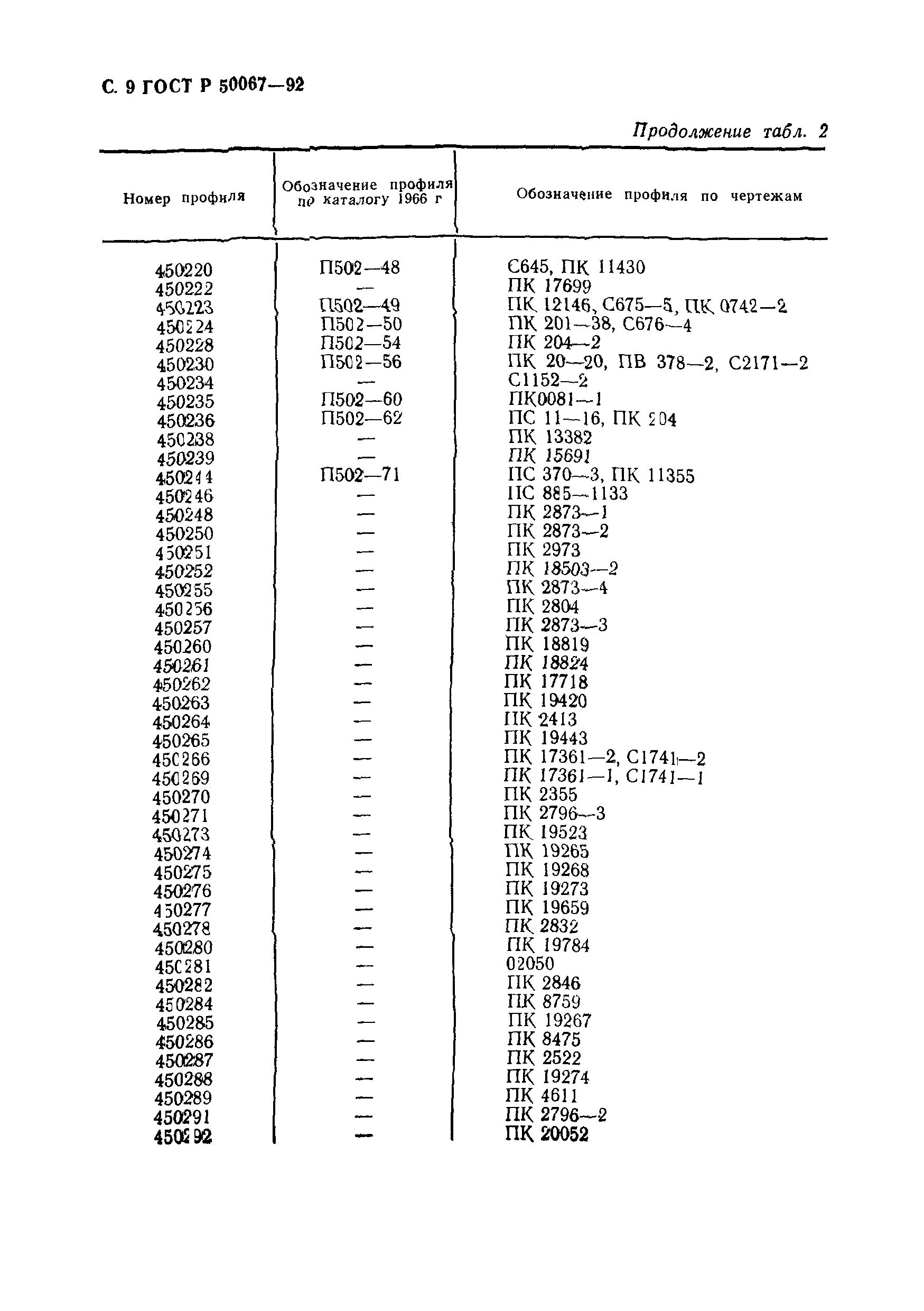 ГОСТ Р 50067-92