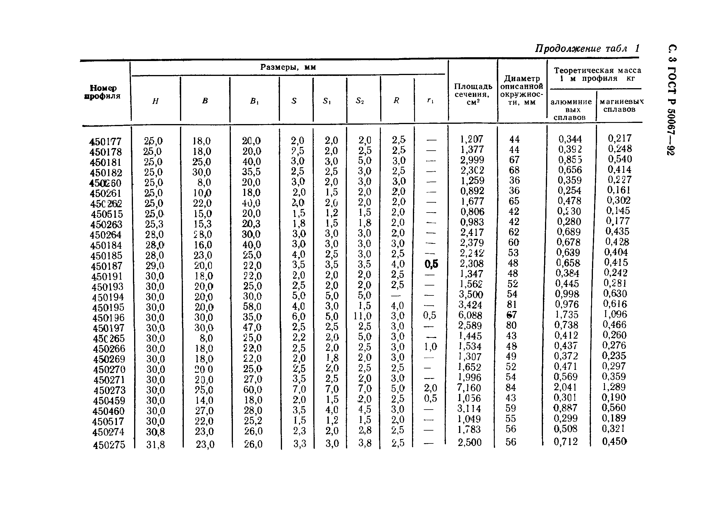 ГОСТ Р 50067-92
