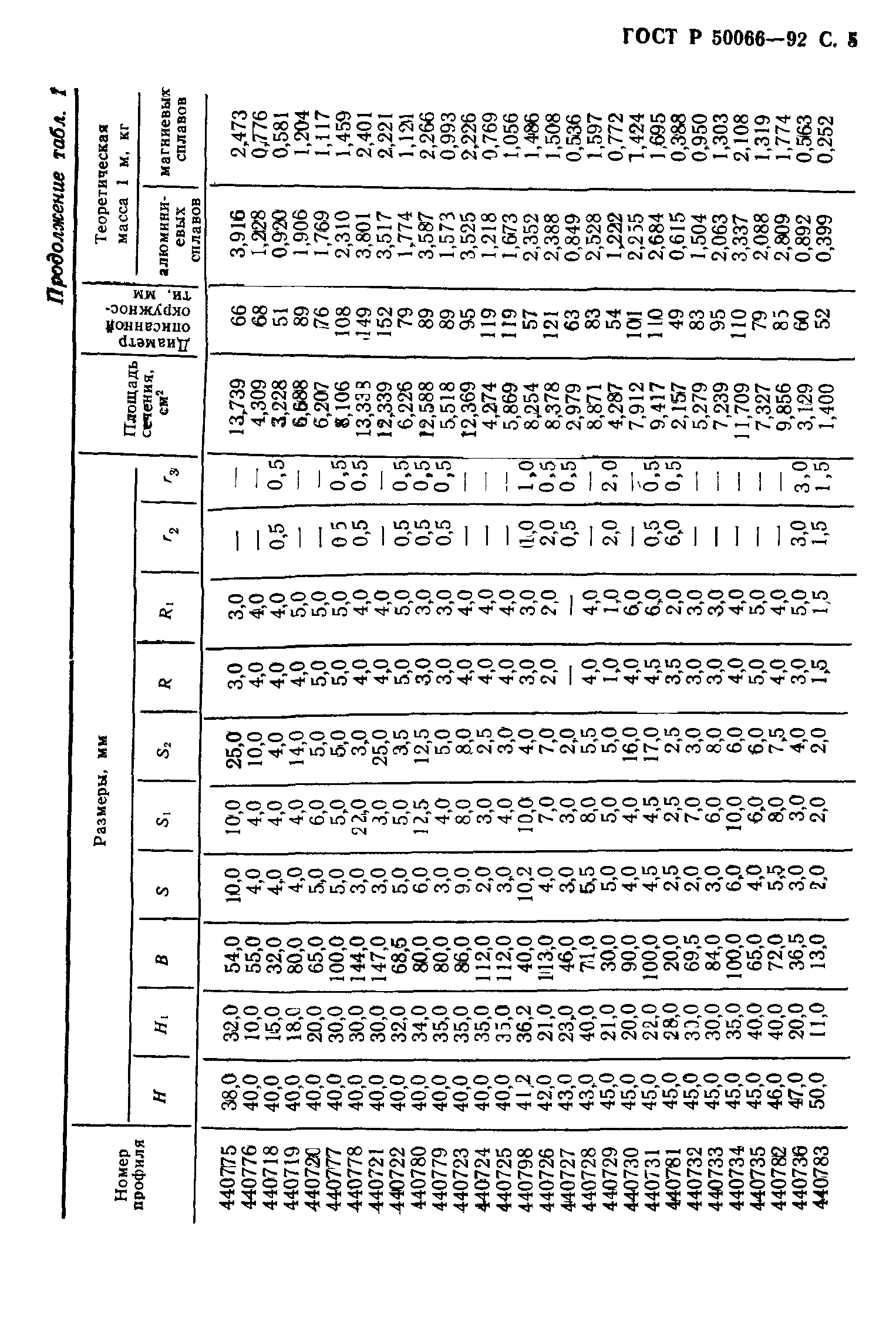 ГОСТ Р 50066-92