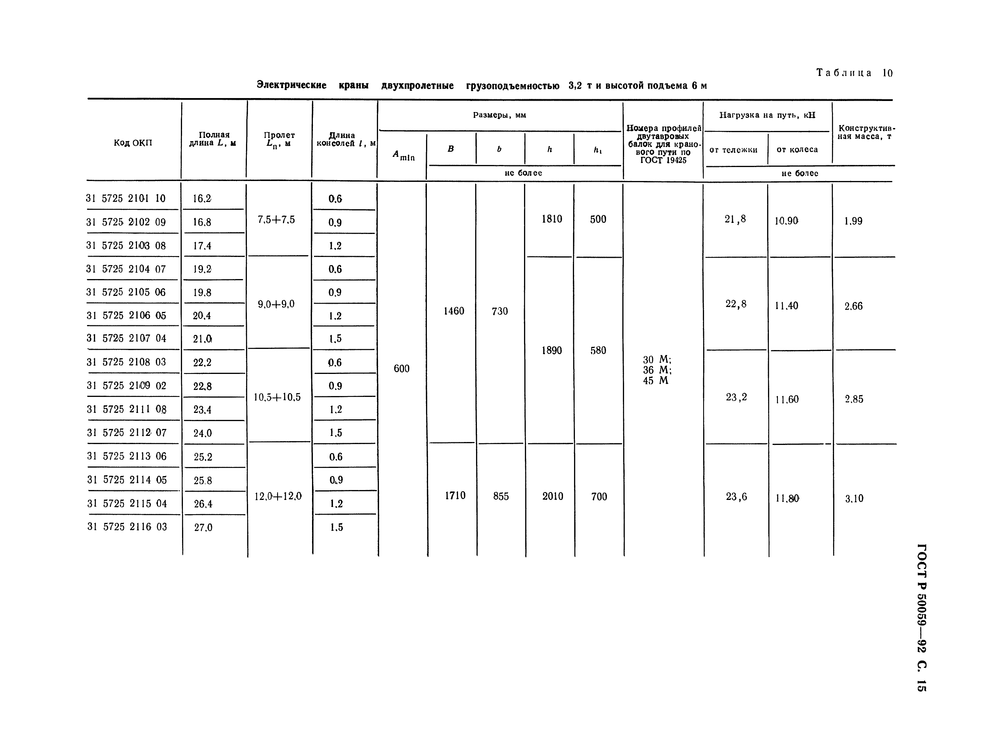 ГОСТ Р 50059-92